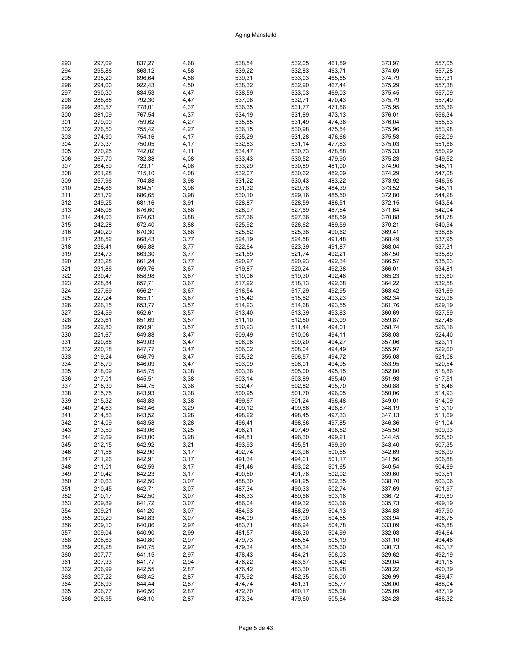 ハースストーン HEARTHSTONE MANSFIELD 8013 EPA REPORT 技術資料 273ページ目