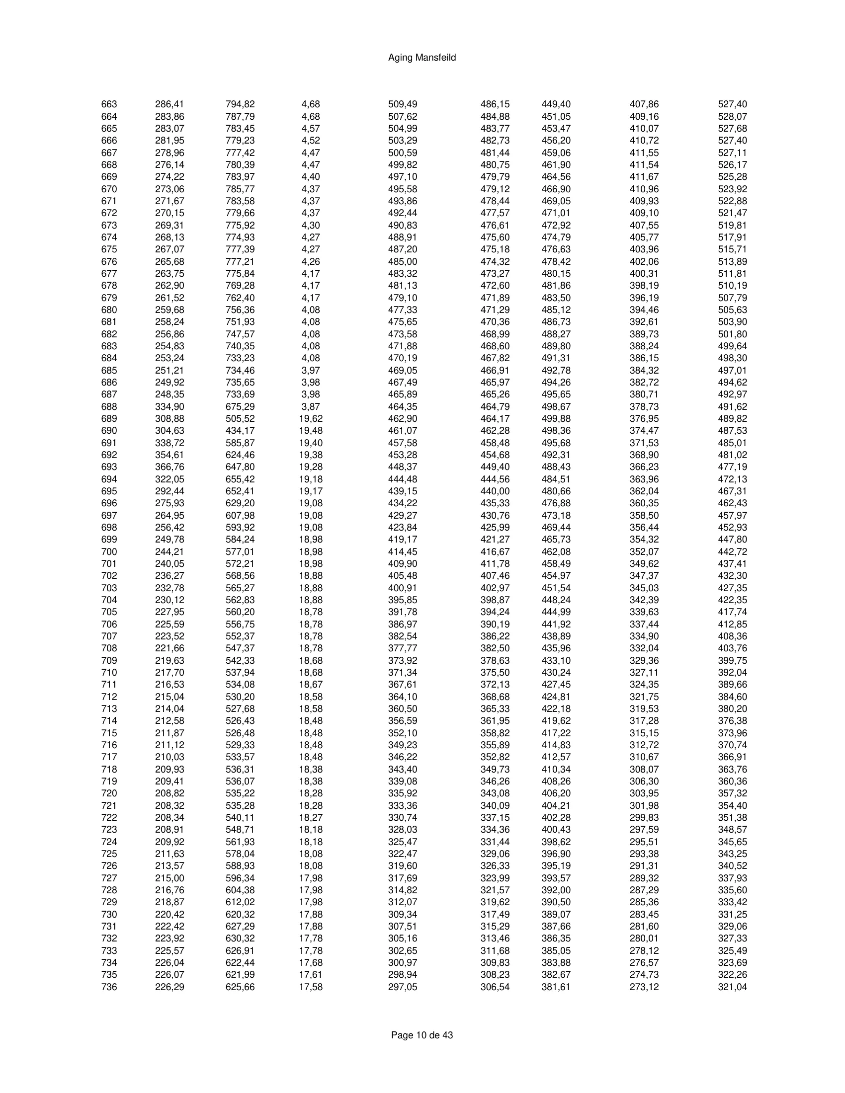 ハースストーン HEARTHSTONE MANSFIELD 8013 EPA REPORT 技術資料 278ページ目