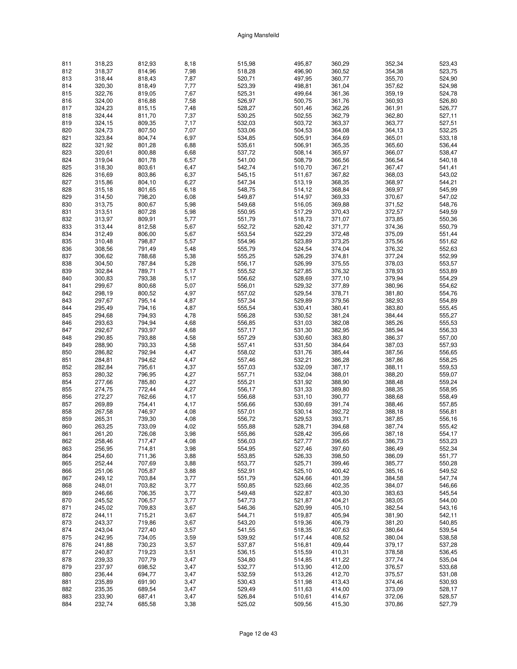 ハースストーン HEARTHSTONE MANSFIELD 8013 EPA REPORT 技術資料 280ページ目