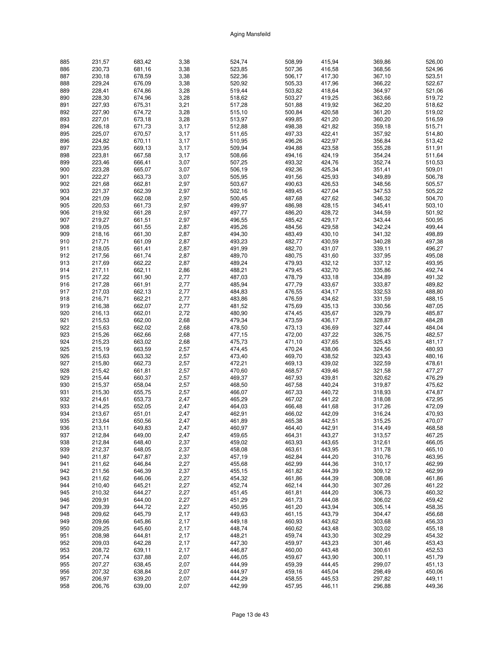 ハースストーン HEARTHSTONE MANSFIELD 8013 EPA REPORT 技術資料 281ページ目