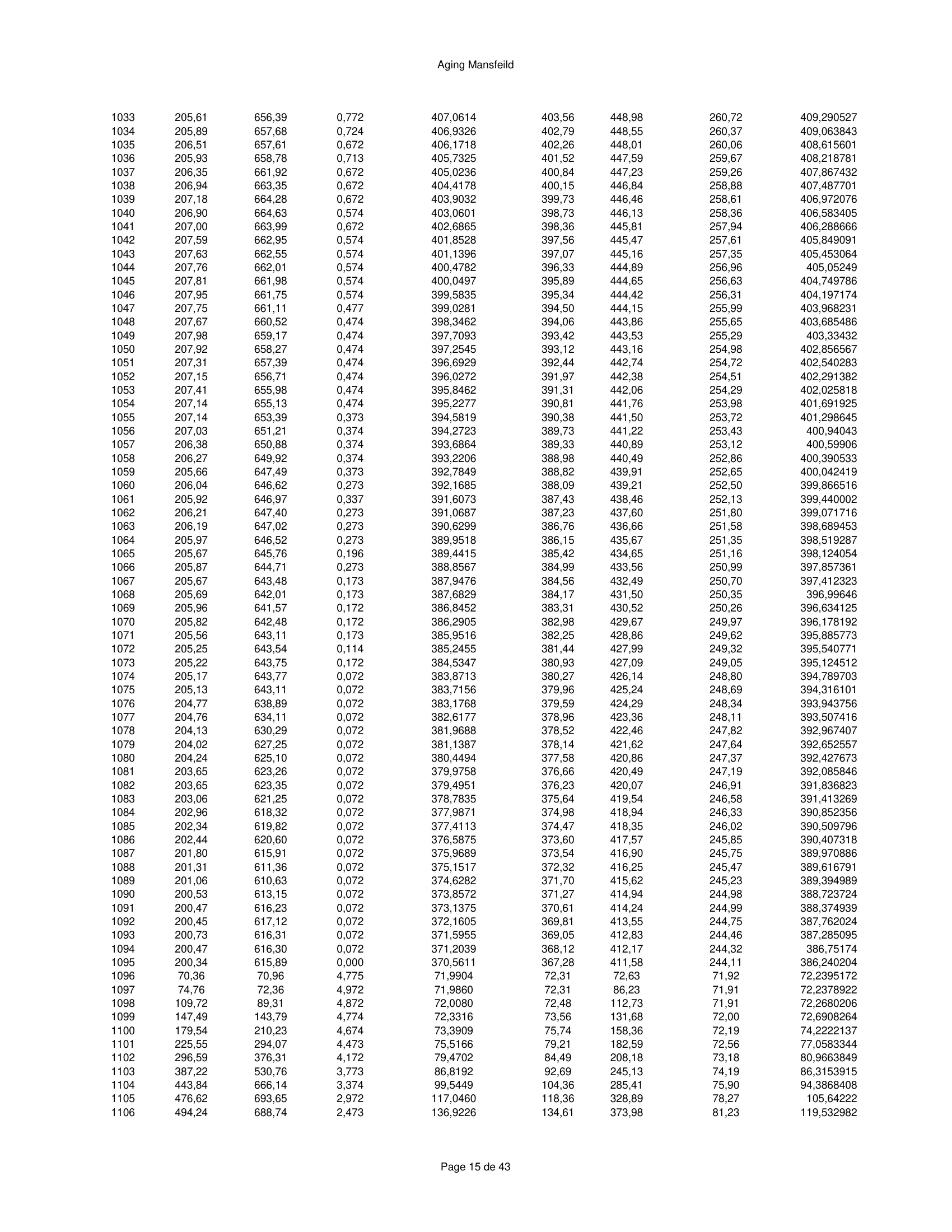 ハースストーン HEARTHSTONE MANSFIELD 8013 EPA REPORT 技術資料 283ページ目