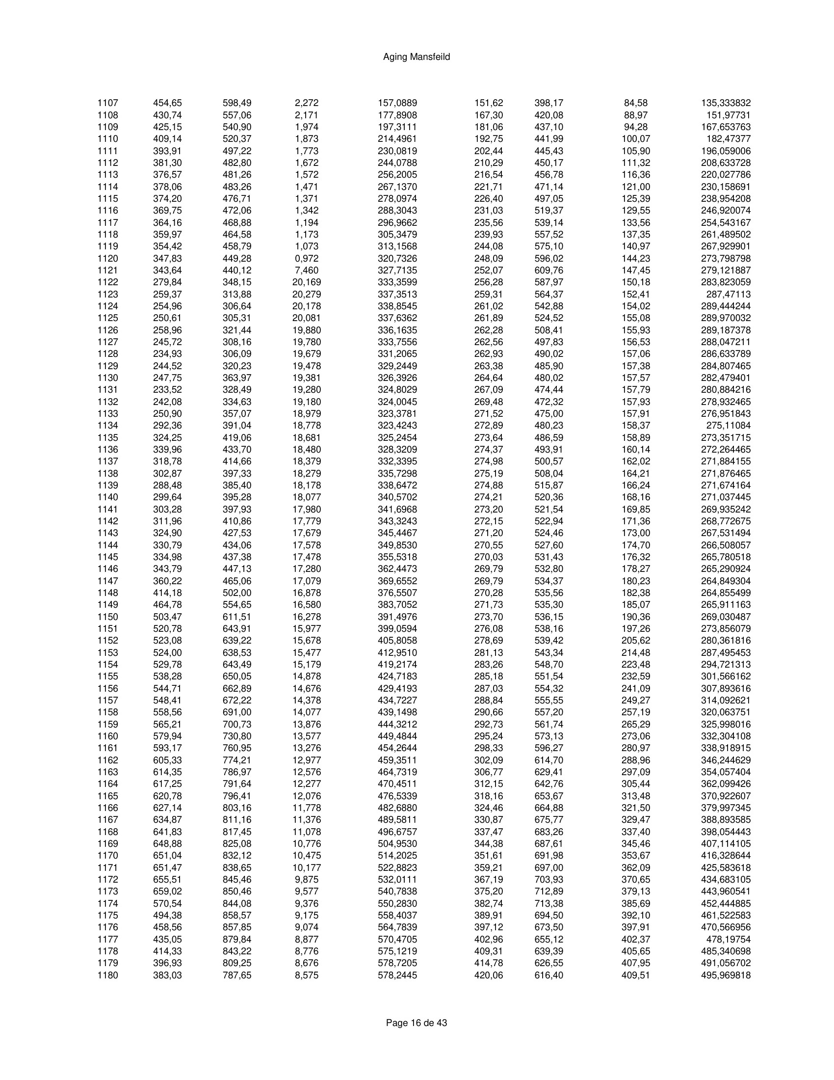 ハースストーン HEARTHSTONE MANSFIELD 8013 EPA REPORT 技術資料 284ページ目