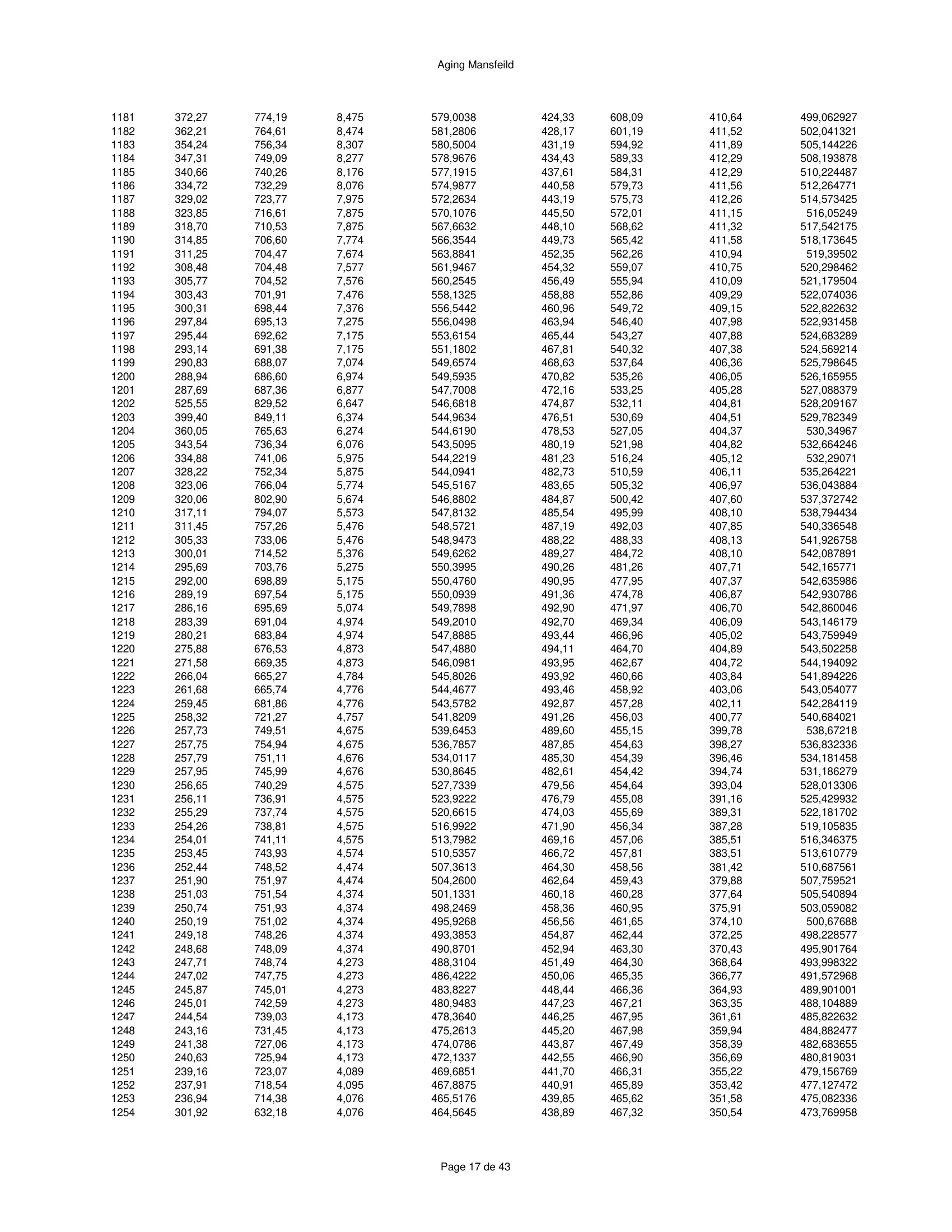 ハースストーン HEARTHSTONE MANSFIELD 8013 EPA REPORT 技術資料 285ページ目