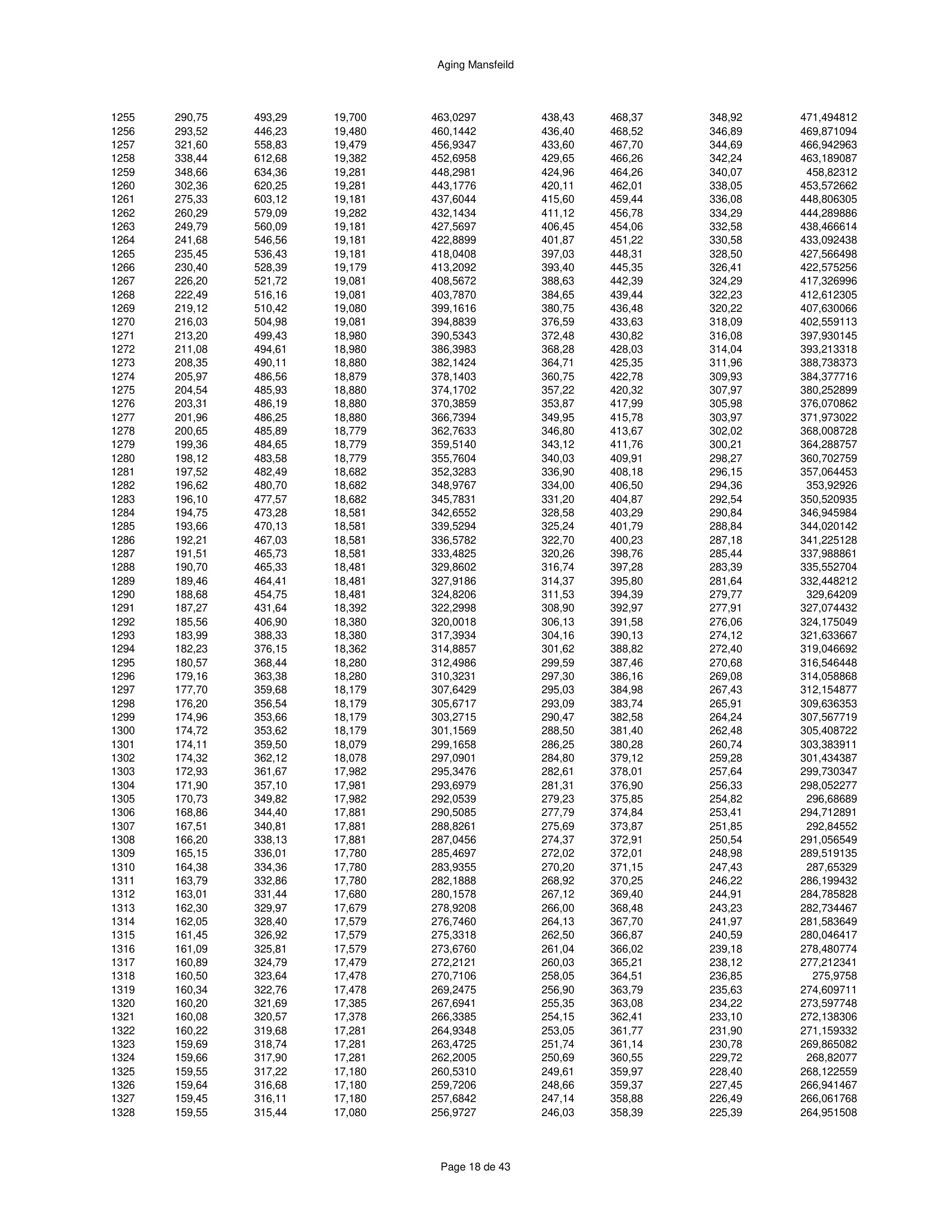 ハースストーン HEARTHSTONE MANSFIELD 8013 EPA REPORT 技術資料 286ページ目