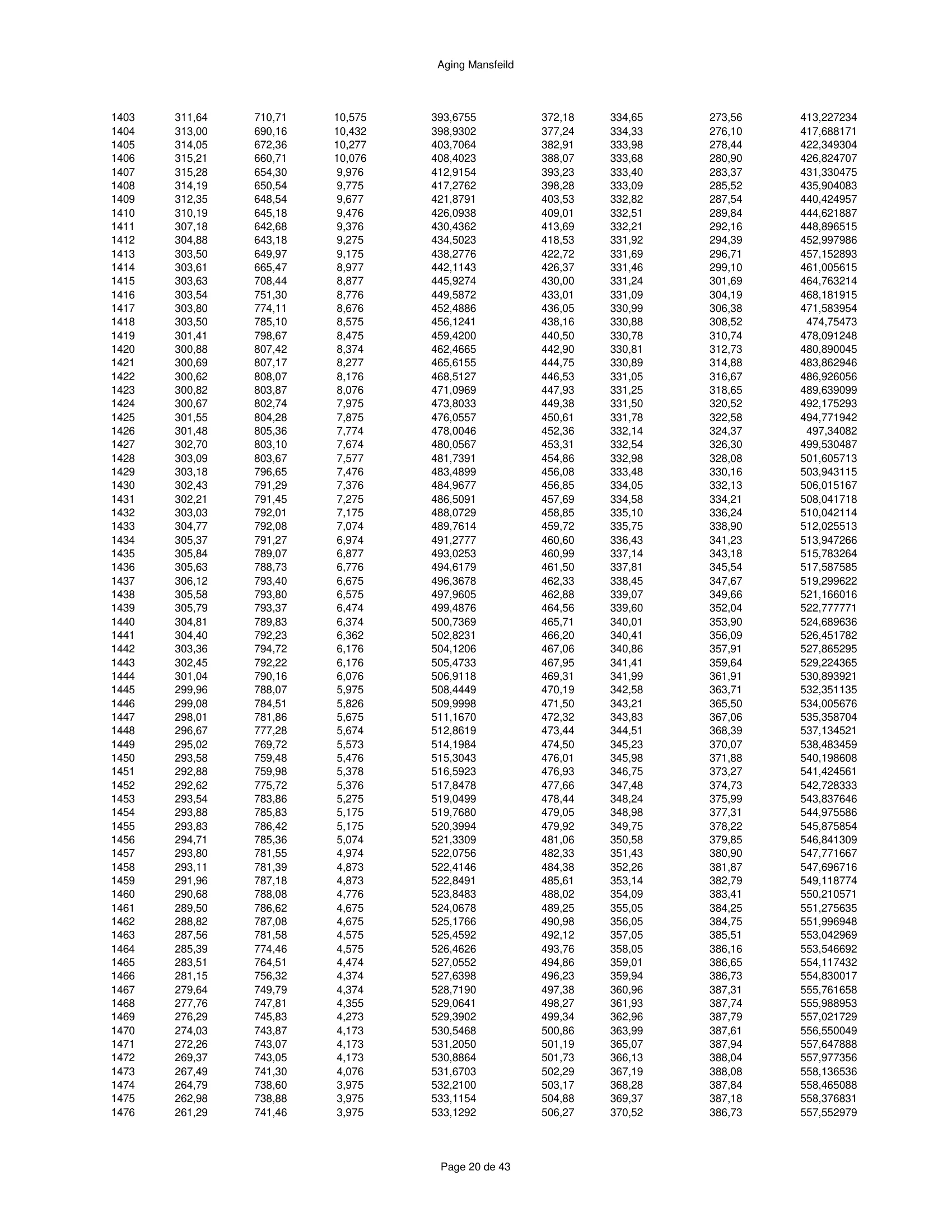ハースストーン HEARTHSTONE MANSFIELD 8013 EPA REPORT 技術資料 288ページ目