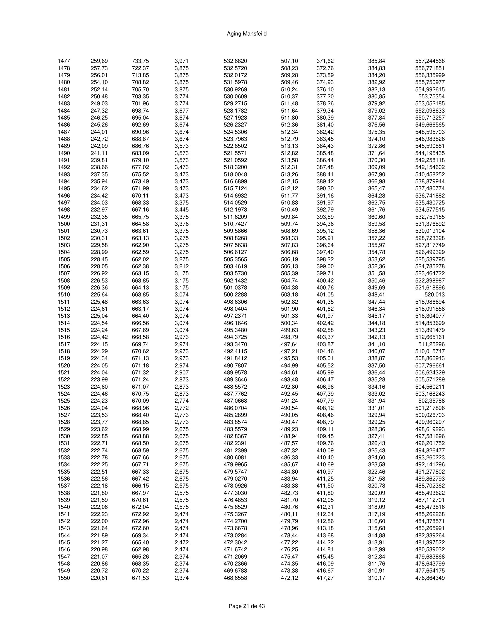 ハースストーン HEARTHSTONE MANSFIELD 8013 EPA REPORT 技術資料 289ページ目