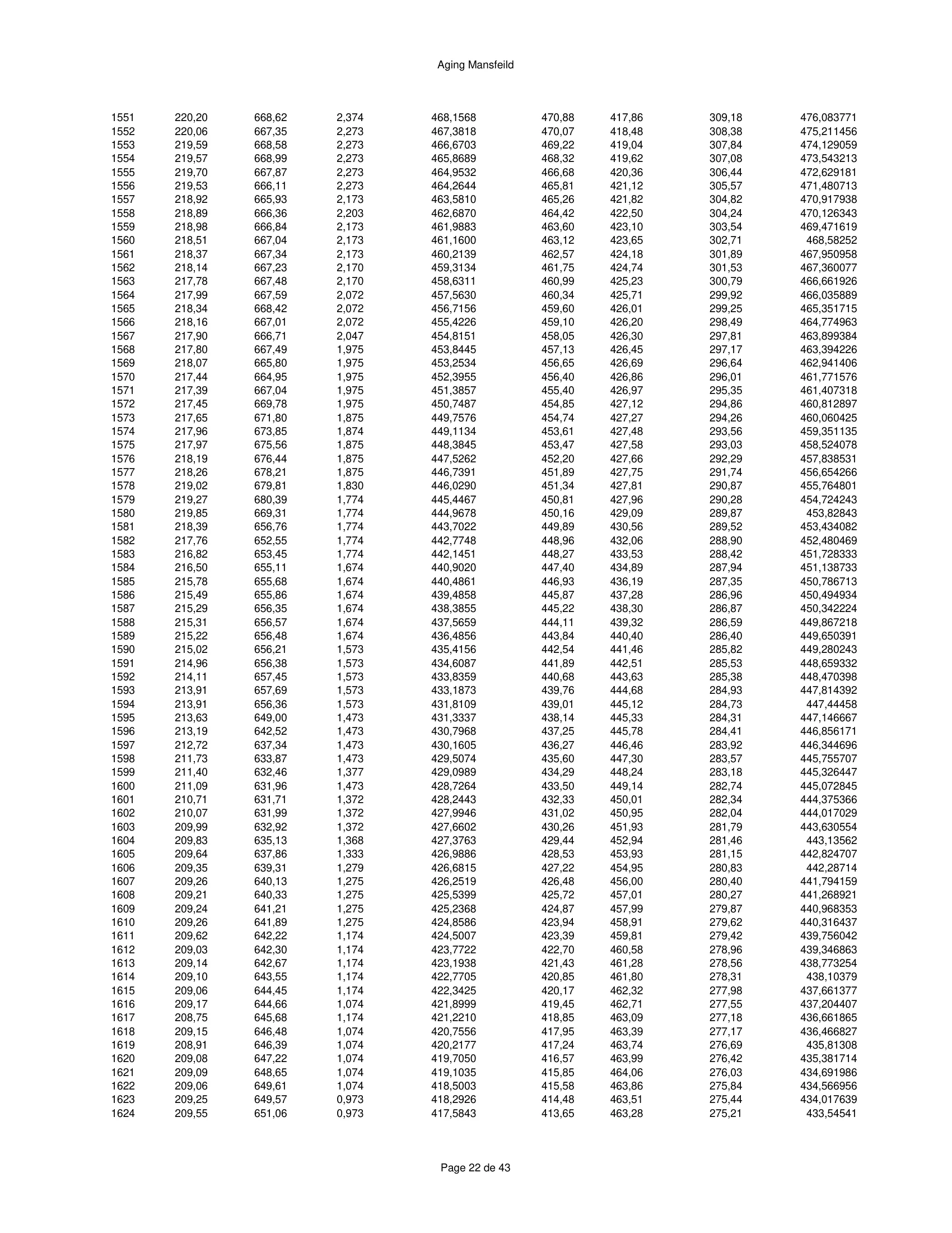 ハースストーン HEARTHSTONE MANSFIELD 8013 EPA REPORT 技術資料 290ページ目