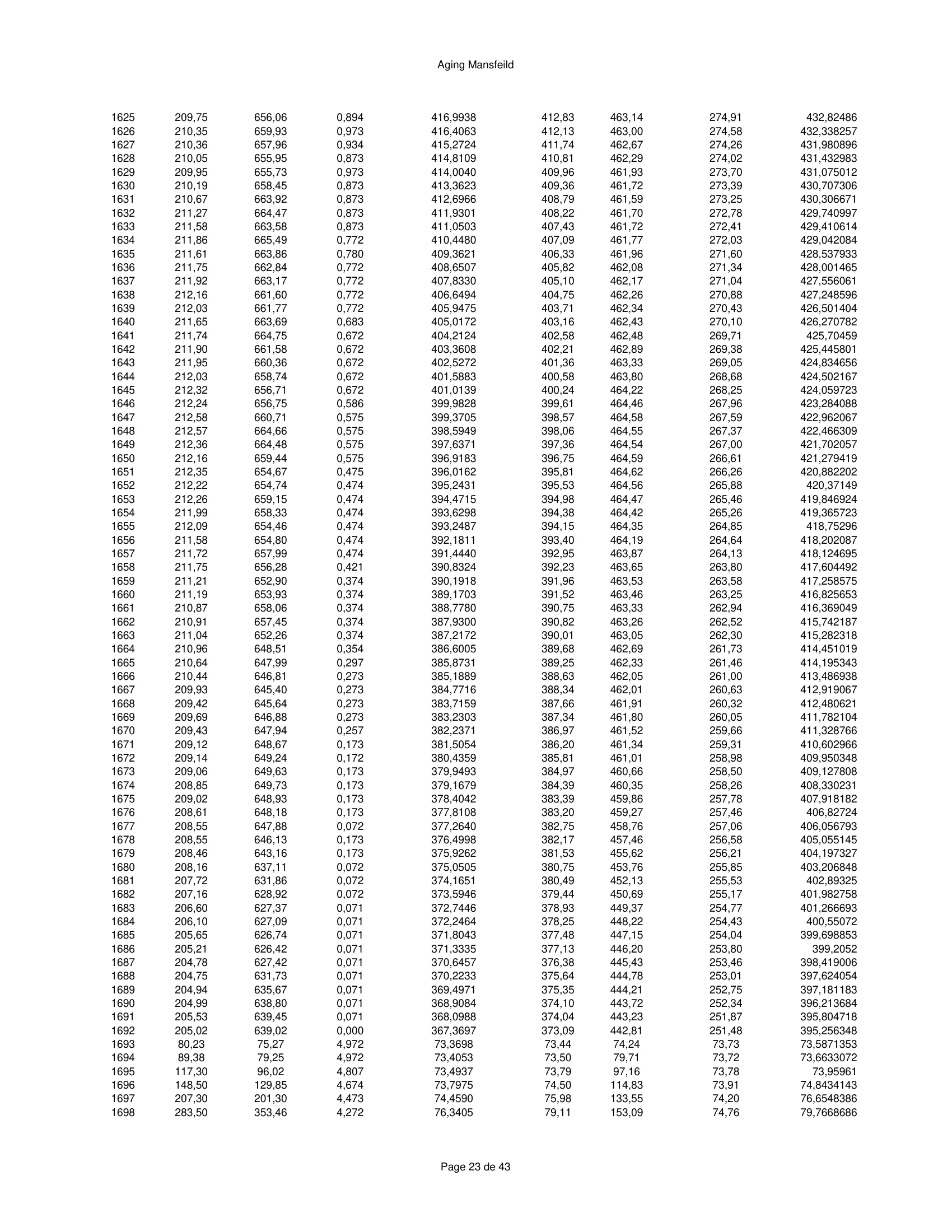 ハースストーン HEARTHSTONE MANSFIELD 8013 EPA REPORT 技術資料 291ページ目