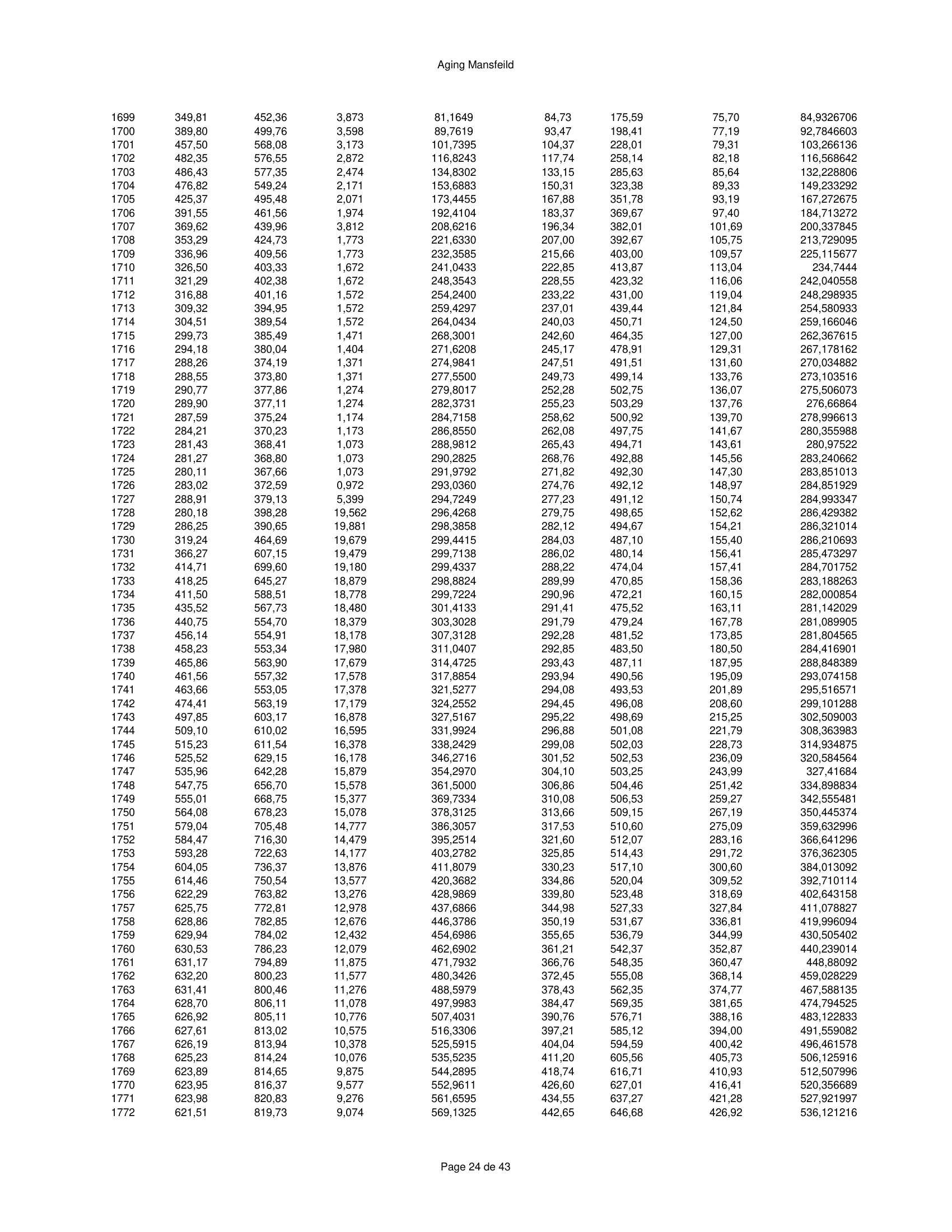 ハースストーン HEARTHSTONE MANSFIELD 8013 EPA REPORT 技術資料 292ページ目