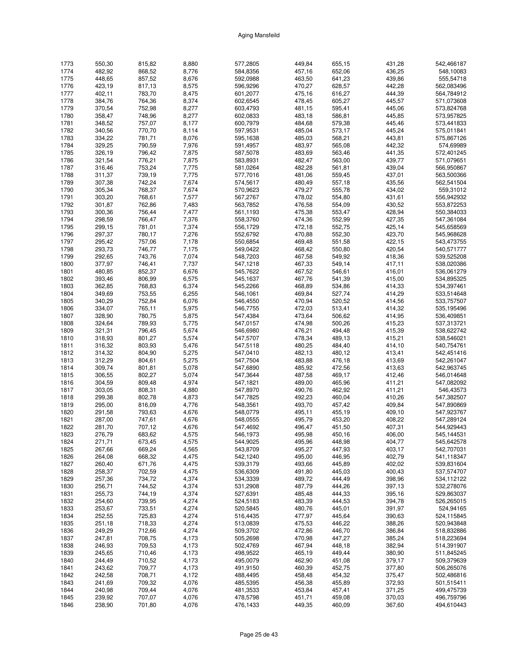 ハースストーン HEARTHSTONE MANSFIELD 8013 EPA REPORT 技術資料 293ページ目