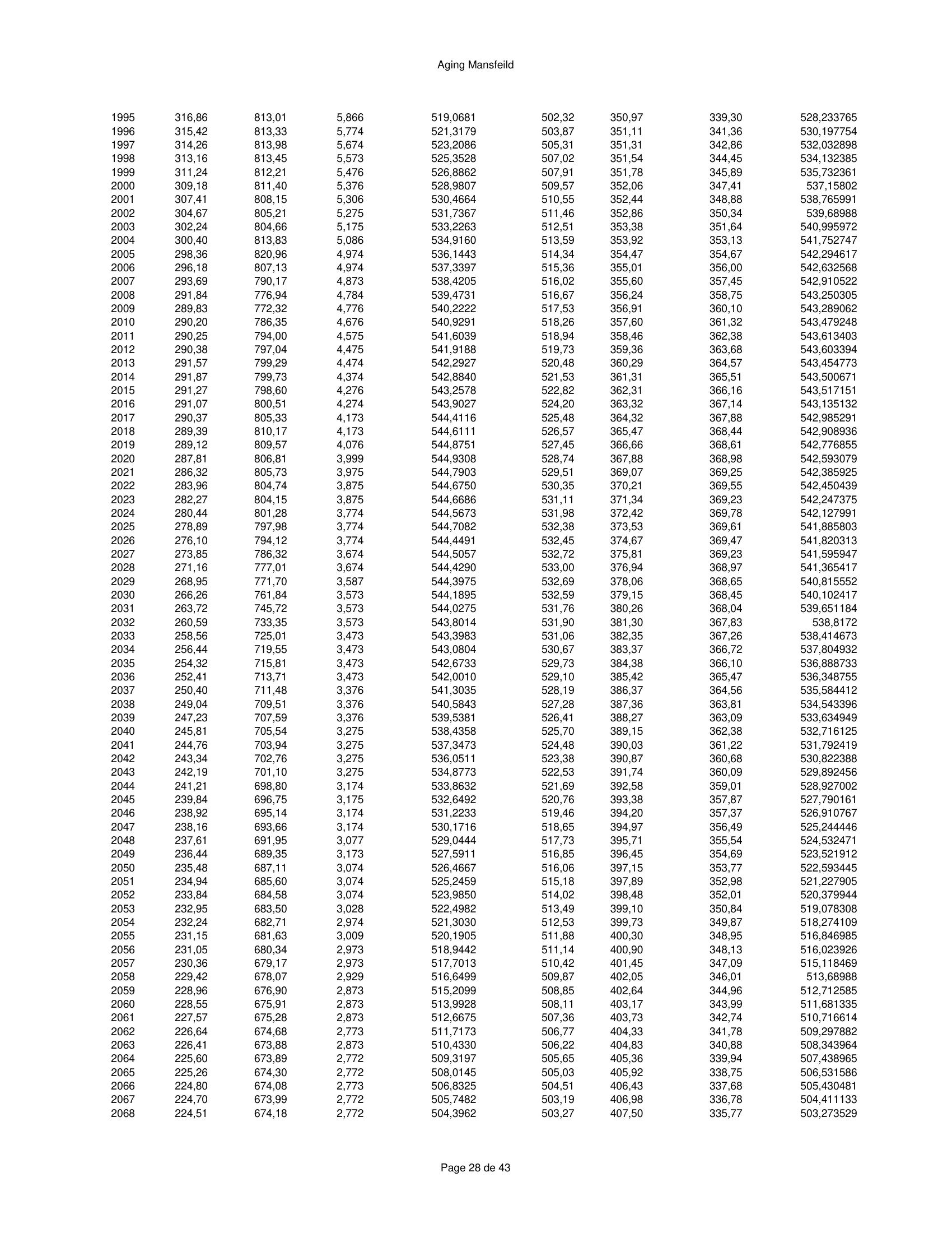 ハースストーン HEARTHSTONE MANSFIELD 8013 EPA REPORT 技術資料 296ページ目