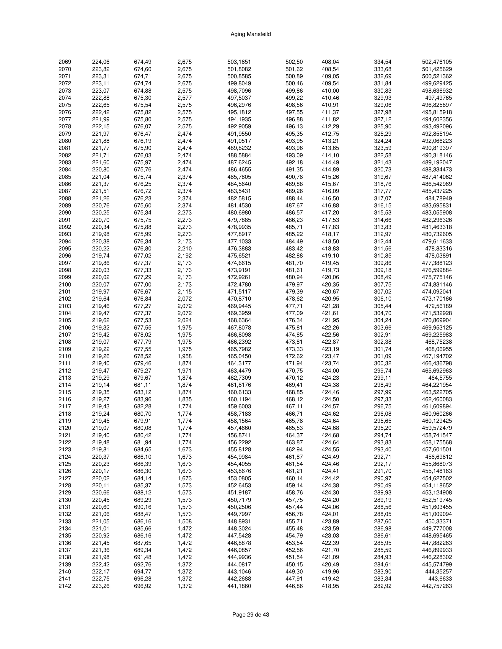 ハースストーン HEARTHSTONE MANSFIELD 8013 EPA REPORT 技術資料 297ページ目
