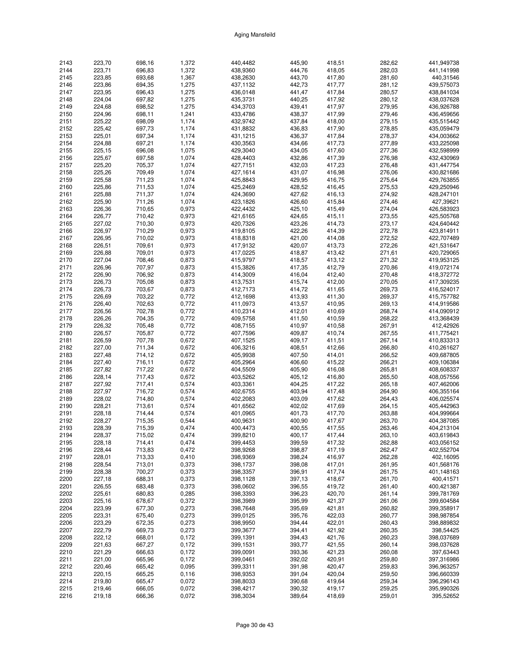 ハースストーン HEARTHSTONE MANSFIELD 8013 EPA REPORT 技術資料 298ページ目
