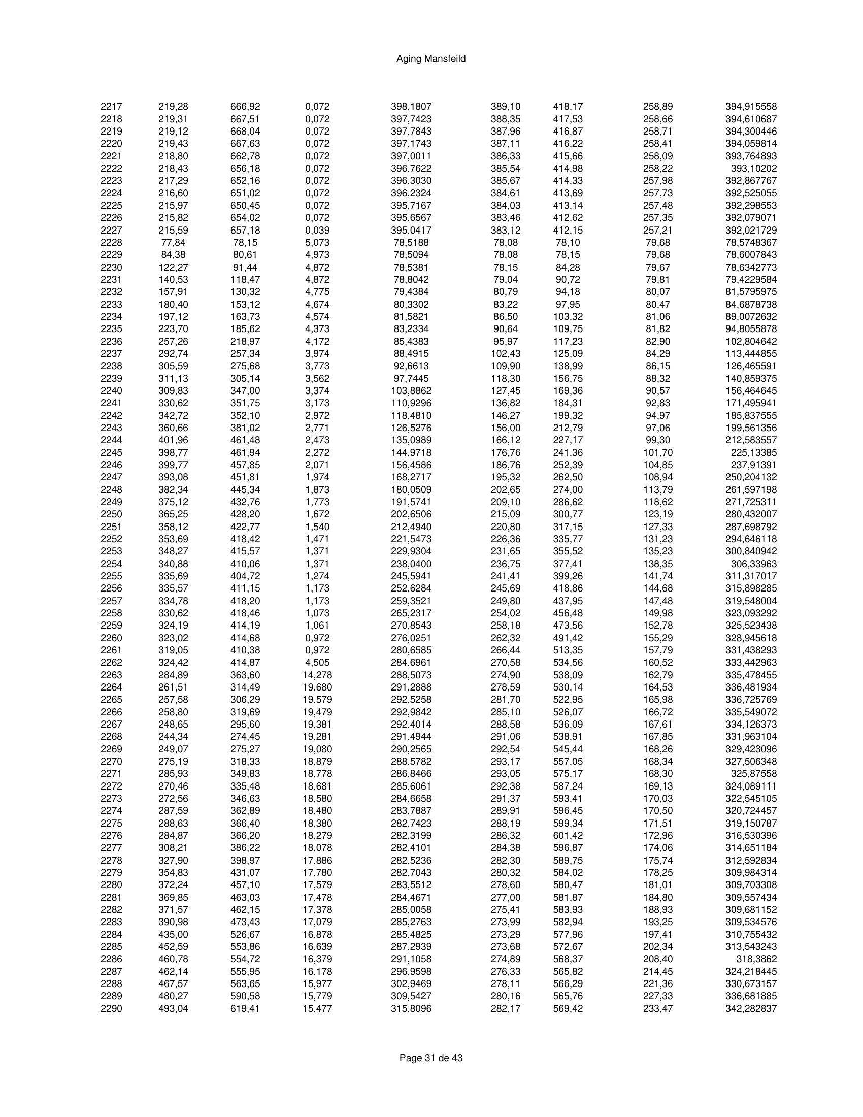 ハースストーン HEARTHSTONE MANSFIELD 8013 EPA REPORT 技術資料 299ページ目