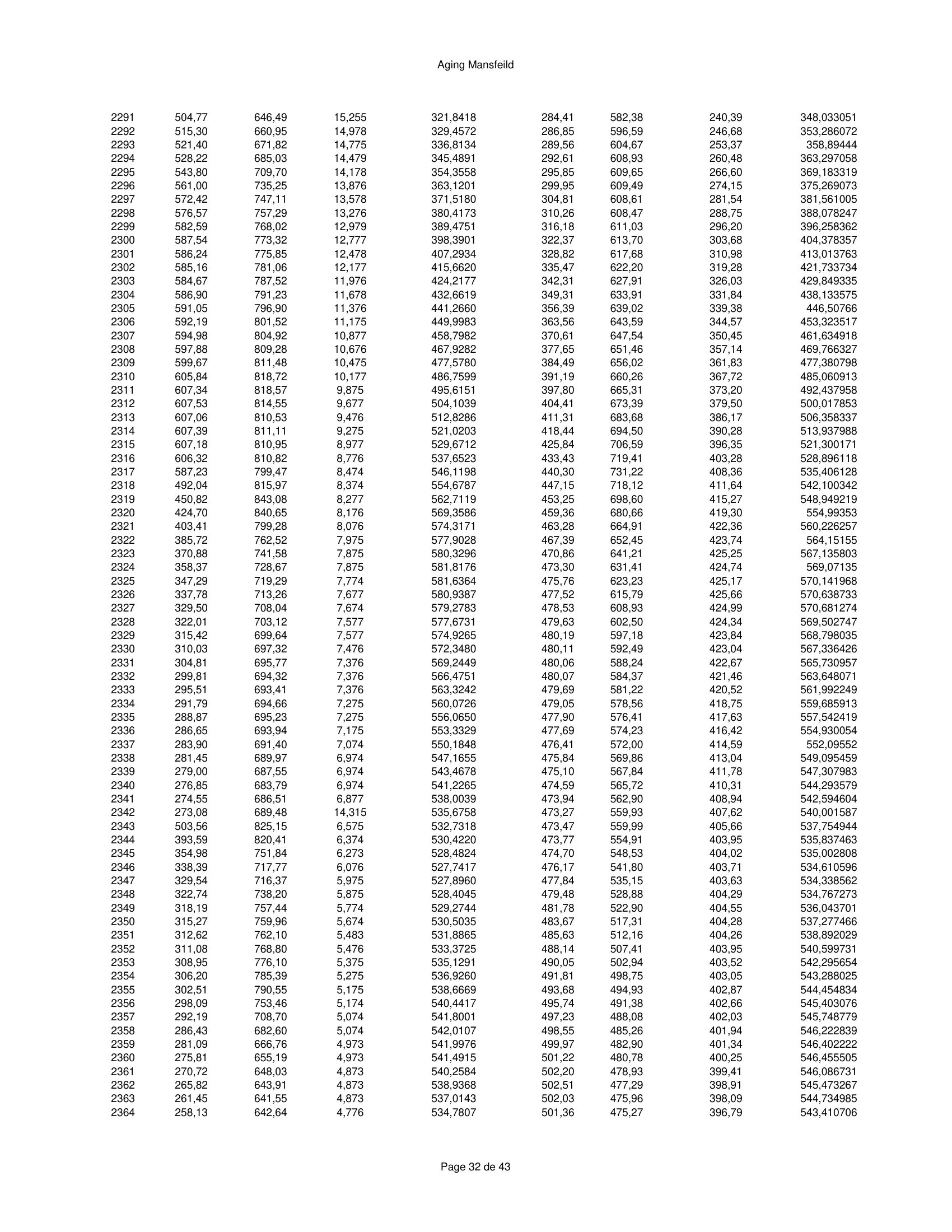 ハースストーン HEARTHSTONE MANSFIELD 8013 EPA REPORT 技術資料 300ページ目