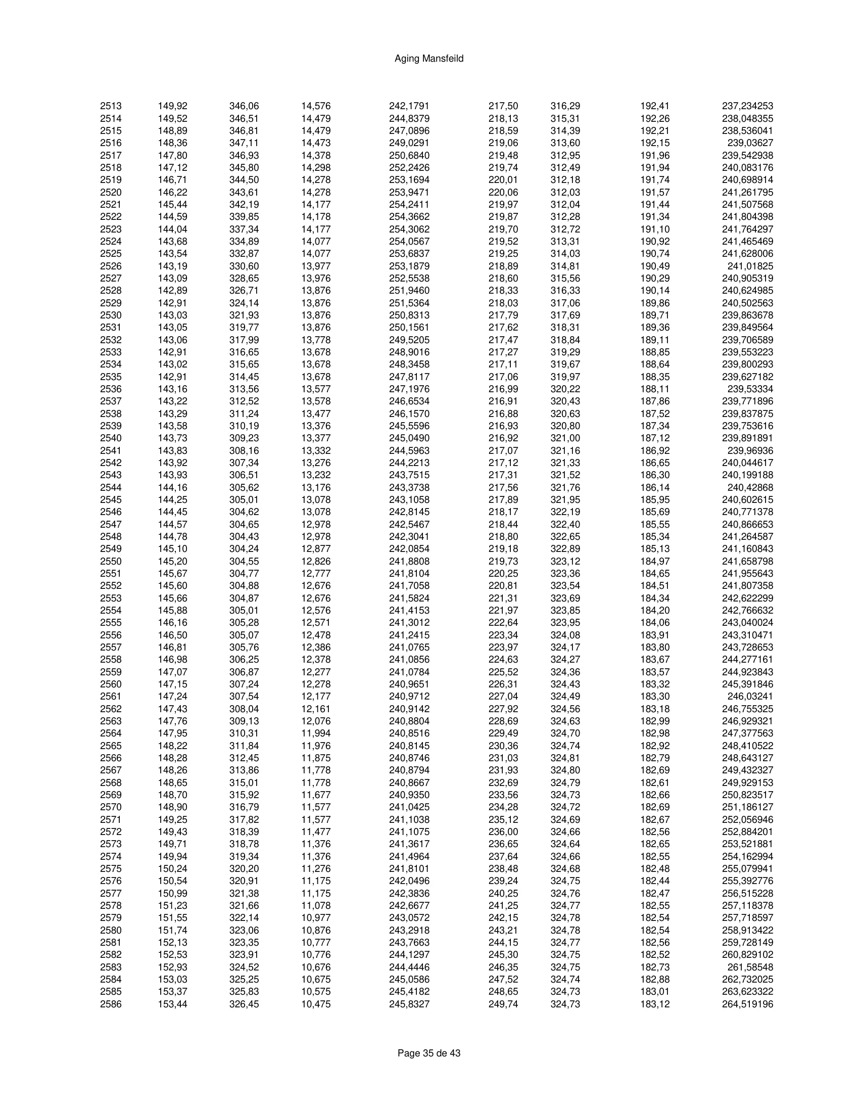 ハースストーン HEARTHSTONE MANSFIELD 8013 EPA REPORT 技術資料 303ページ目