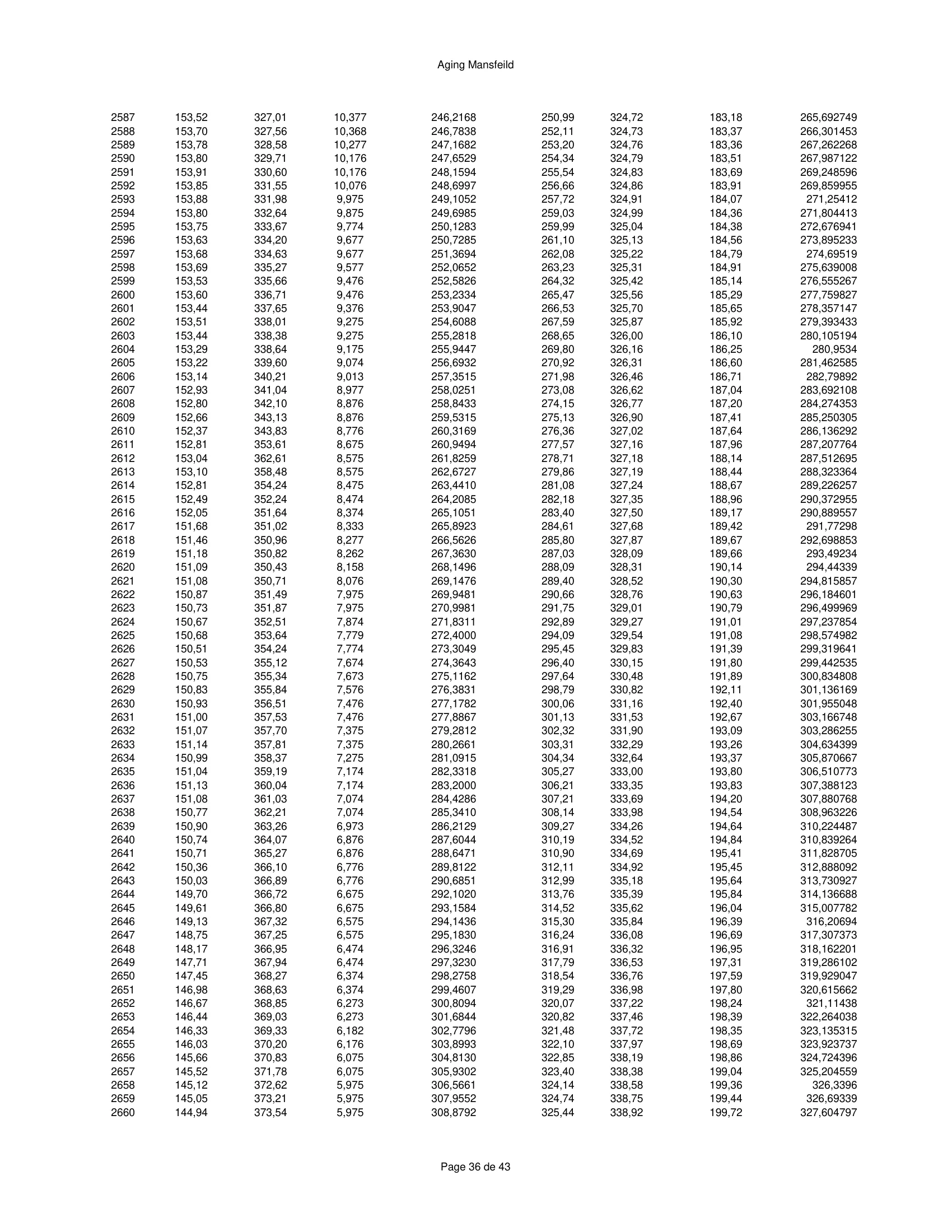 ハースストーン HEARTHSTONE MANSFIELD 8013 EPA REPORT 技術資料 304ページ目