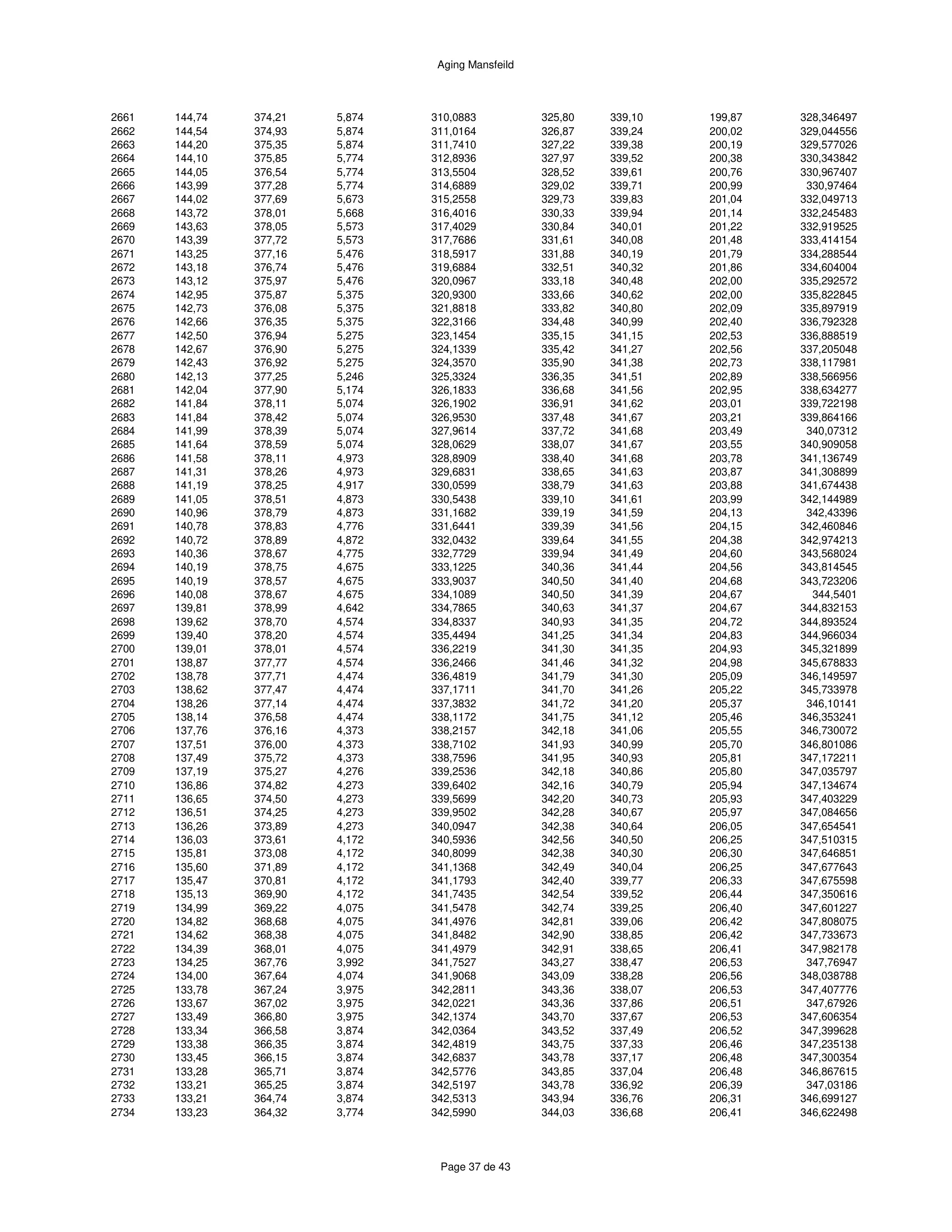 ハースストーン HEARTHSTONE MANSFIELD 8013 EPA REPORT 技術資料 305ページ目