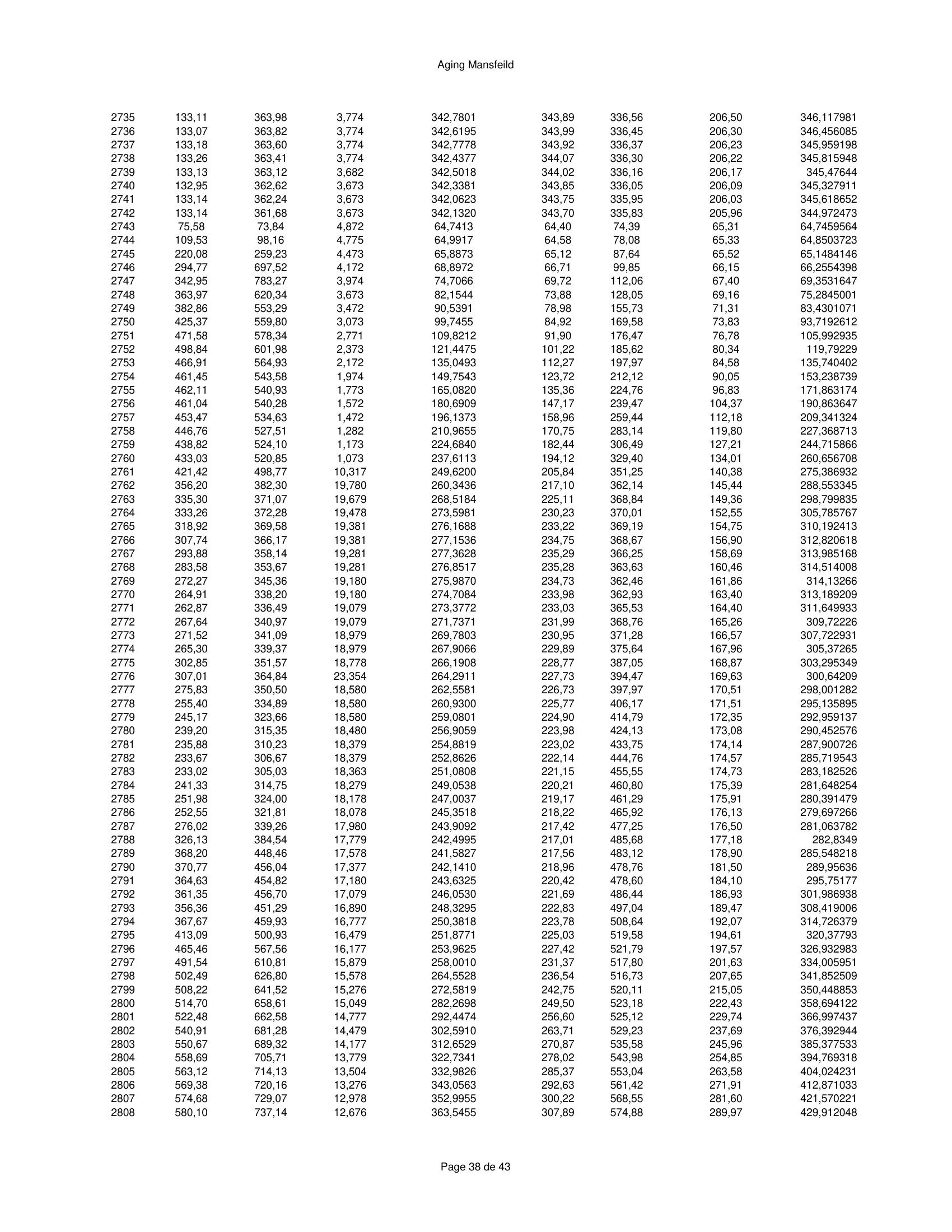 ハースストーン HEARTHSTONE MANSFIELD 8013 EPA REPORT 技術資料 306ページ目