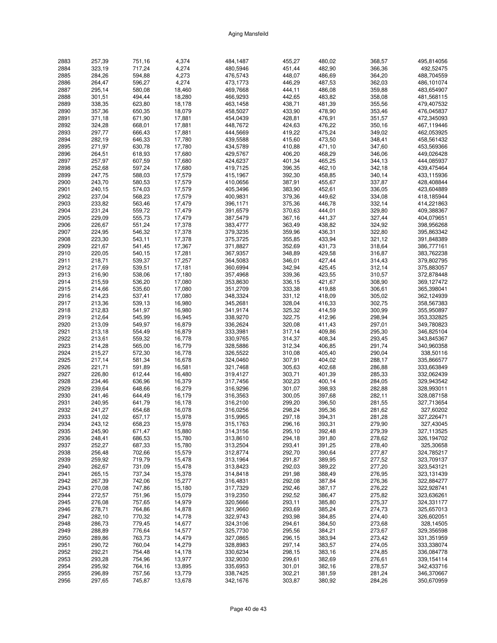 ハースストーン HEARTHSTONE MANSFIELD 8013 EPA REPORT 技術資料 308ページ目