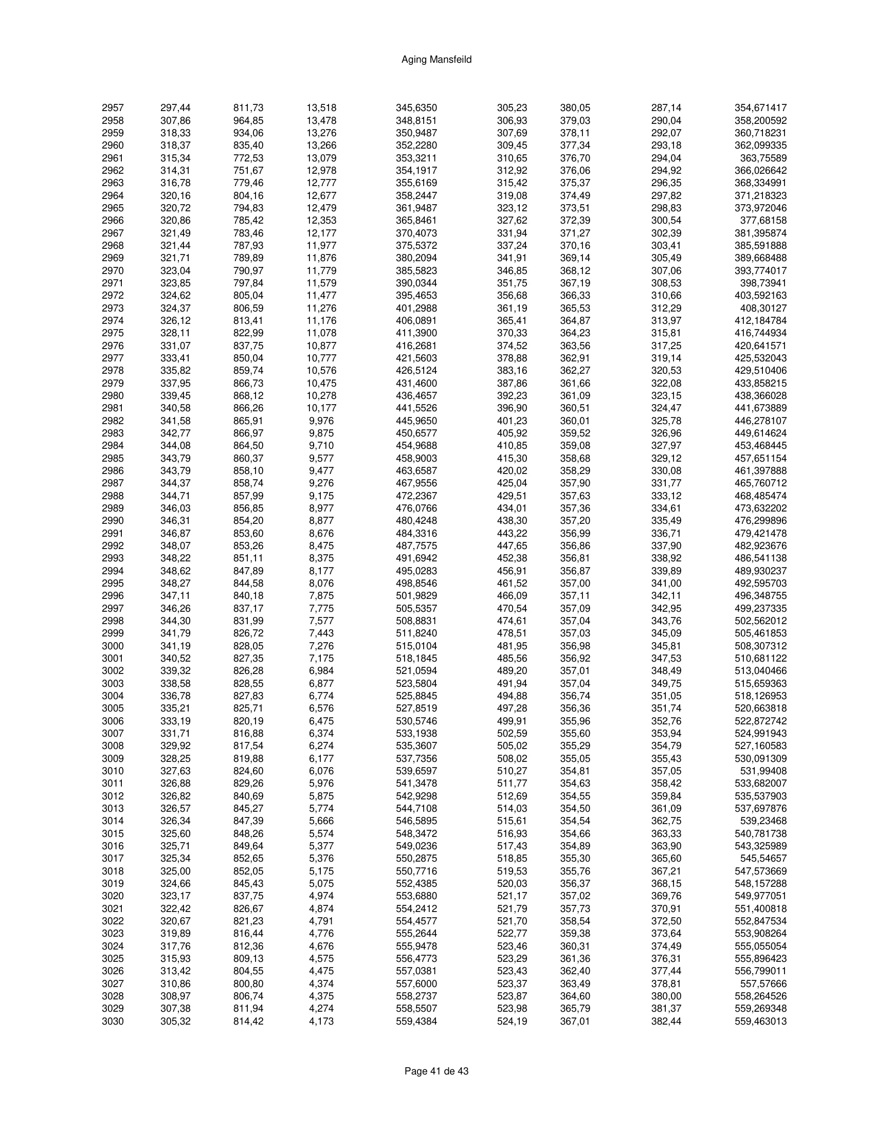 ハースストーン HEARTHSTONE MANSFIELD 8013 EPA REPORT 技術資料 309ページ目