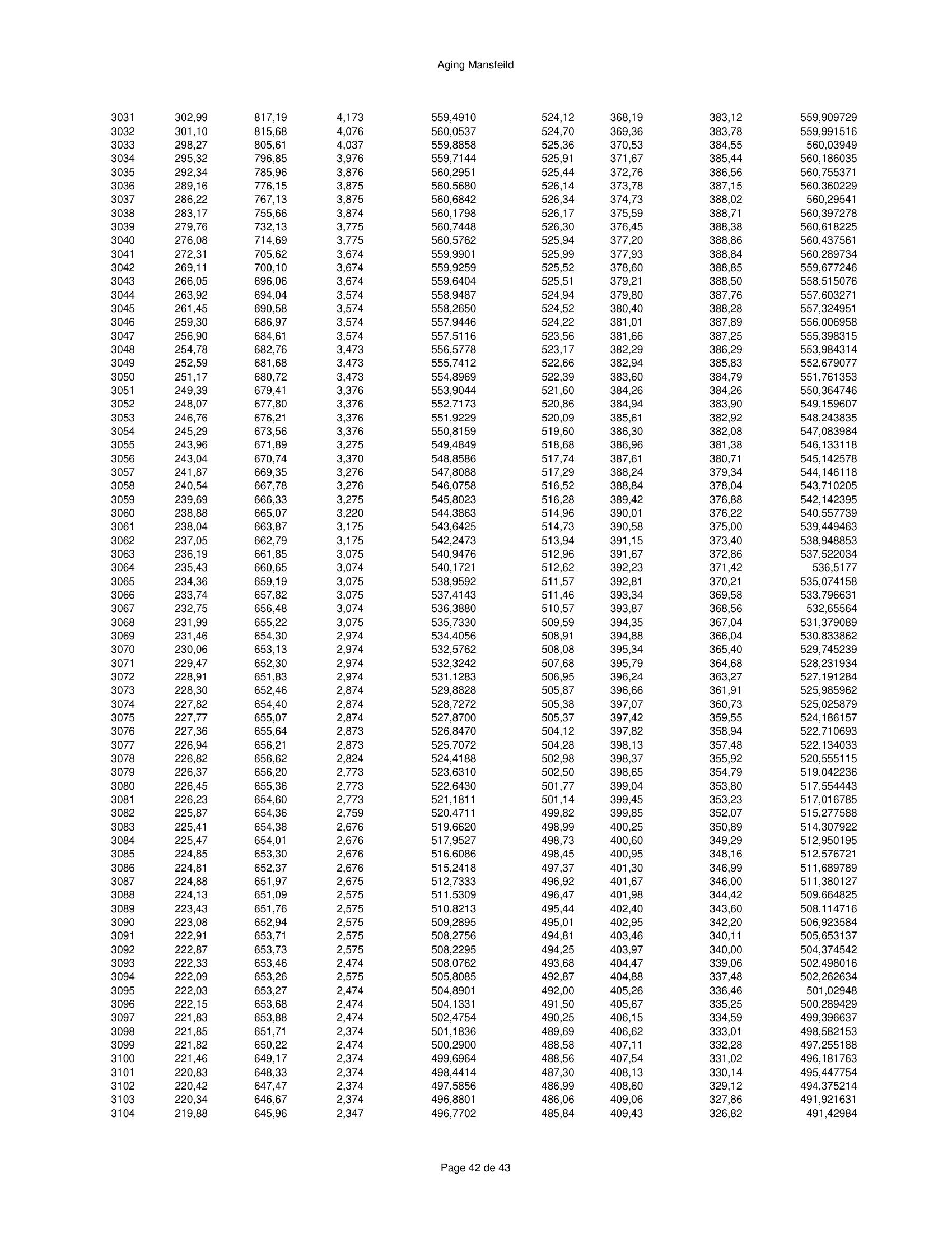 ハースストーン HEARTHSTONE MANSFIELD 8013 EPA REPORT 技術資料 310ページ目