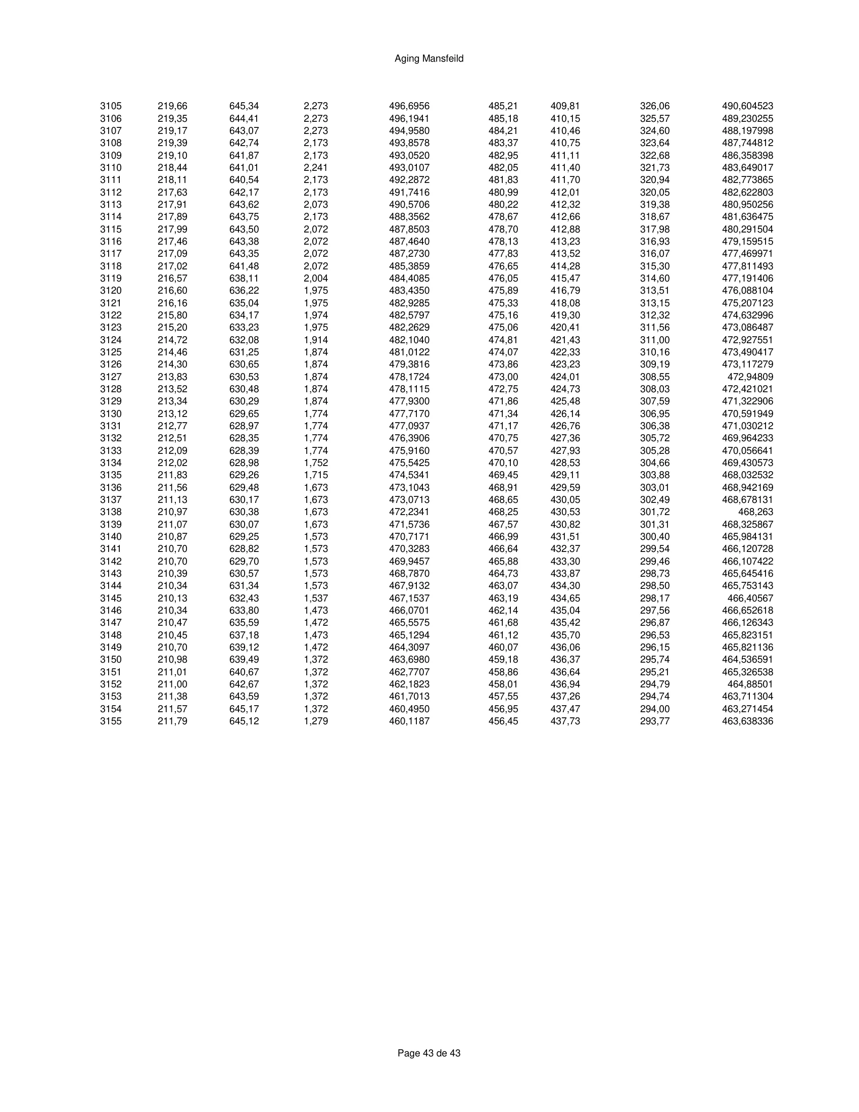 ハースストーン HEARTHSTONE MANSFIELD 8013 EPA REPORT 技術資料 311ページ目