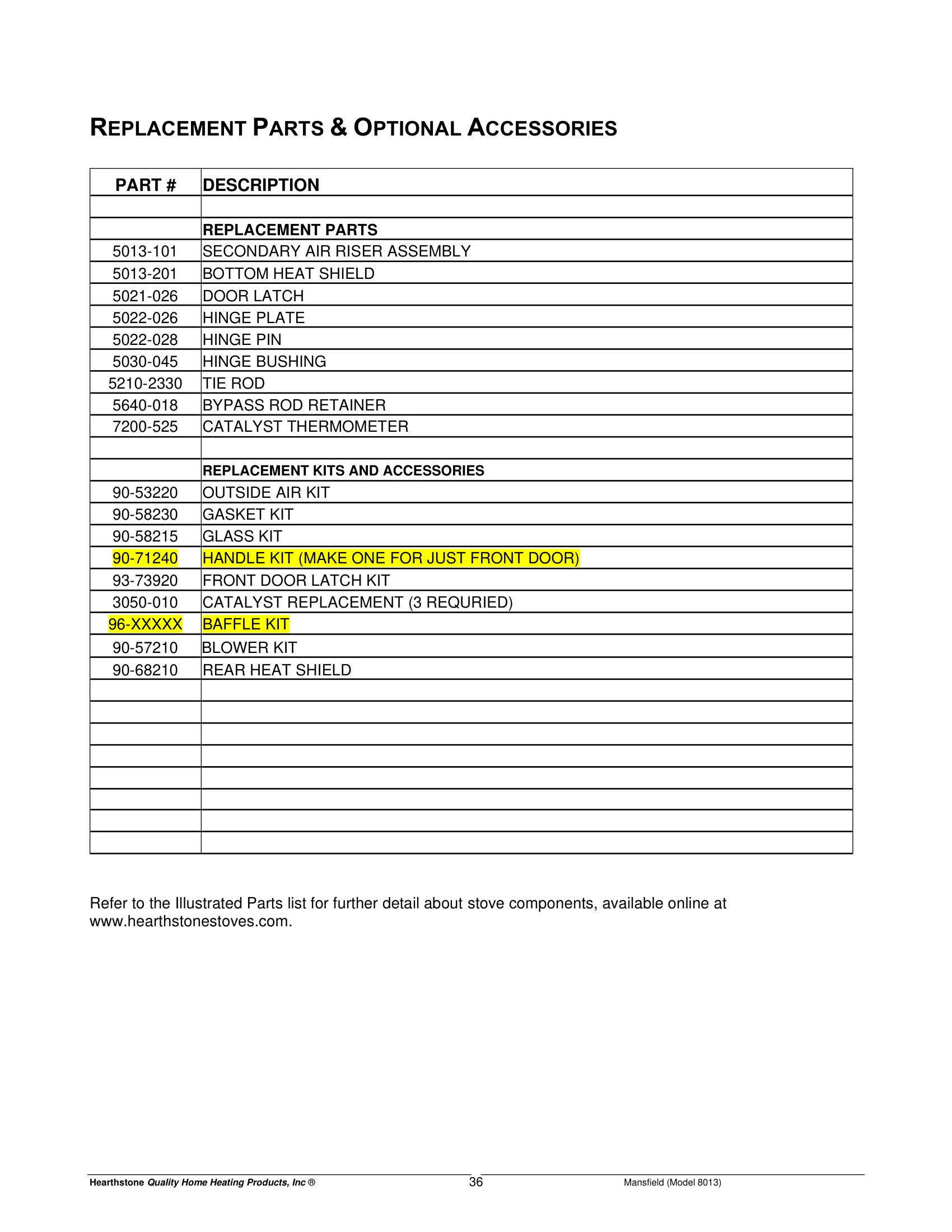 ハースストーン HEARTHSTONE MANSFIELD 8013 EPA REPORT 技術資料 351ページ目