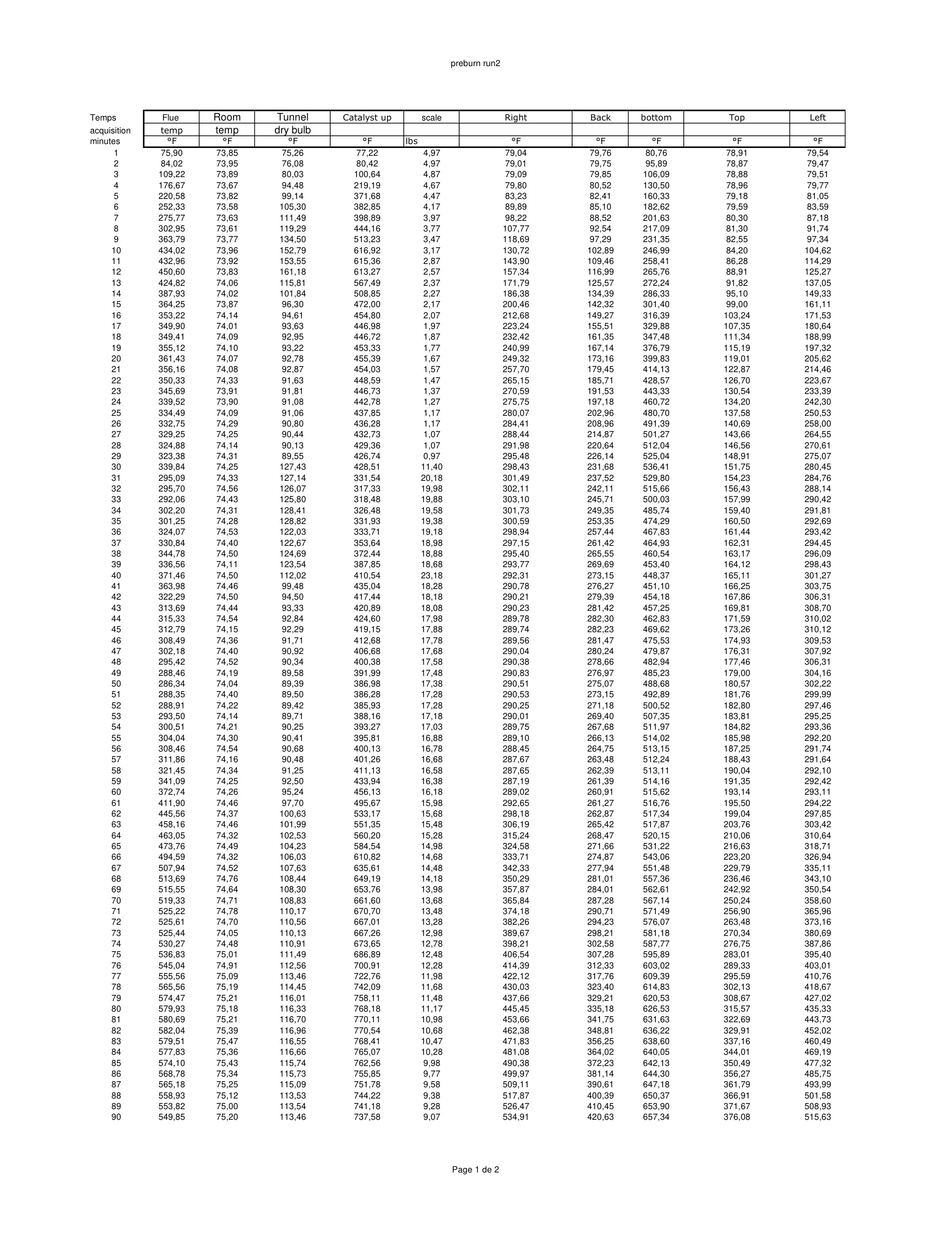 ハースストーン HEARTHSTONE MANSFIELD 8013 EPA REPORT 技術資料 43ページ目