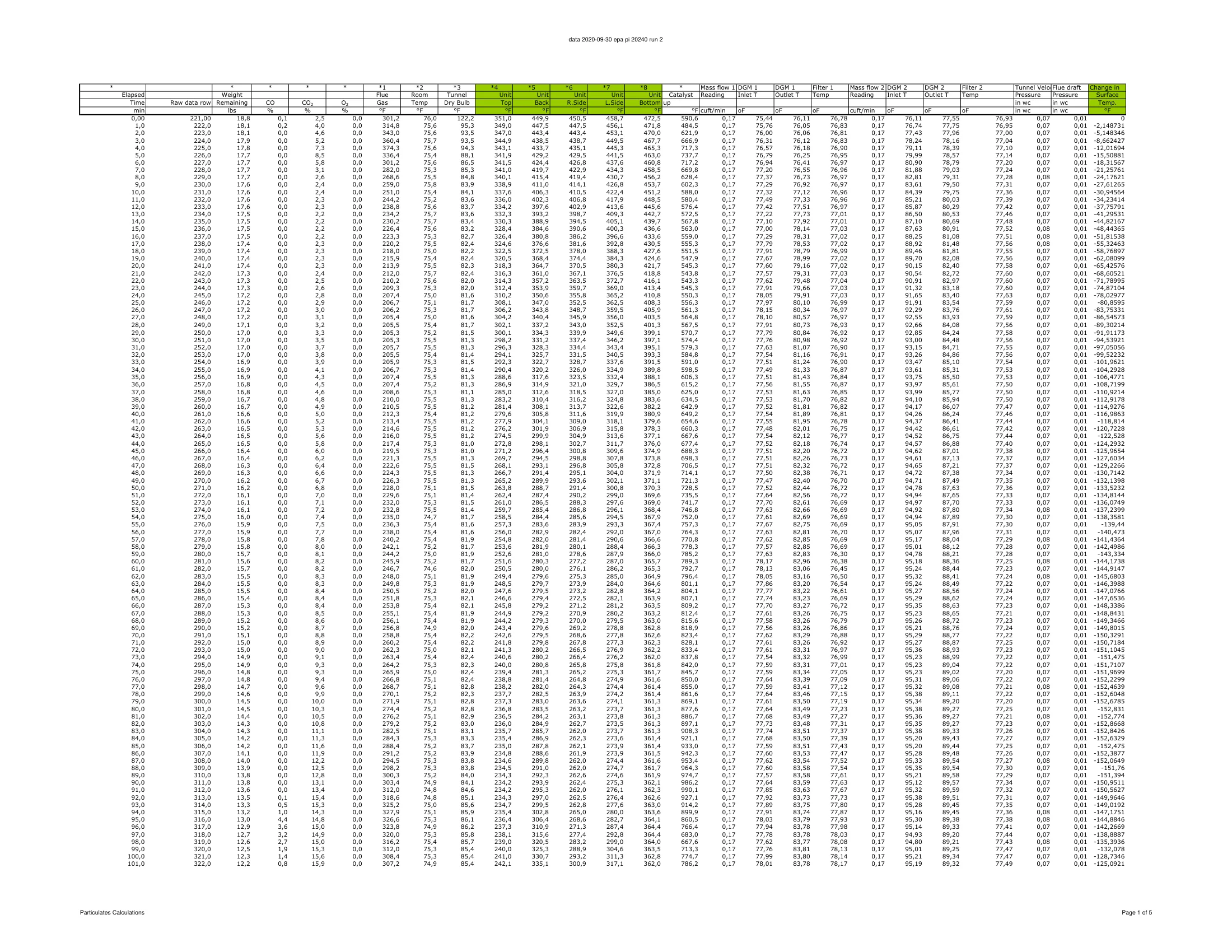 ハースストーン HEARTHSTONE MANSFIELD 8013 EPA REPORT 技術資料 45ページ目