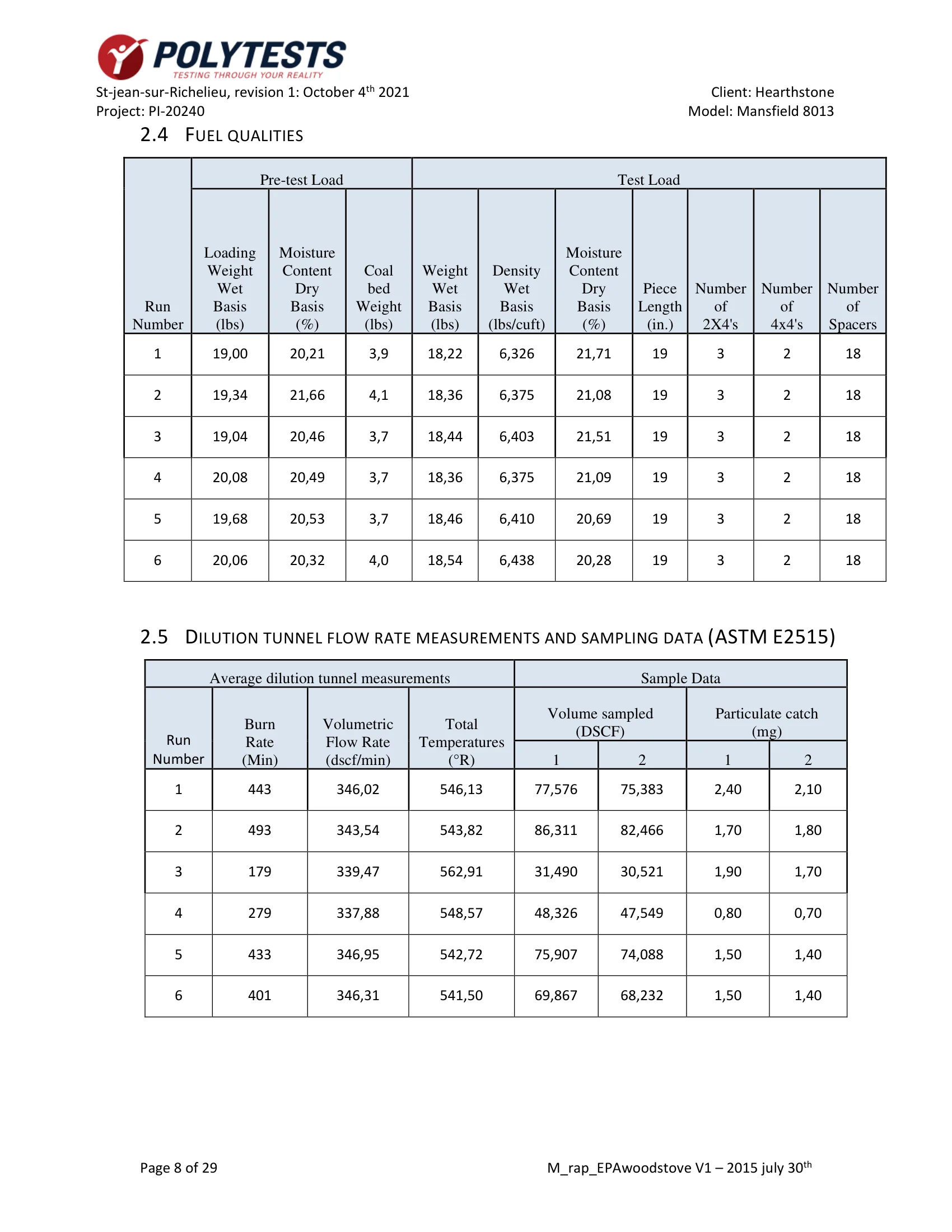 ハースストーン HEARTHSTONE MANSFIELD 8013 EPA REPORT 技術資料 8ページ目