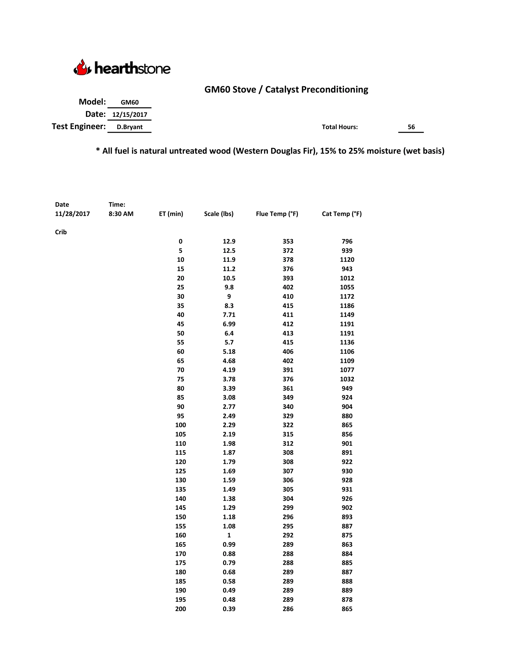 ハースストーン HEARTHSTONE SHELBURNE II 8372 WOOD STOVE EPA REPORT 技術資料 189ページ目