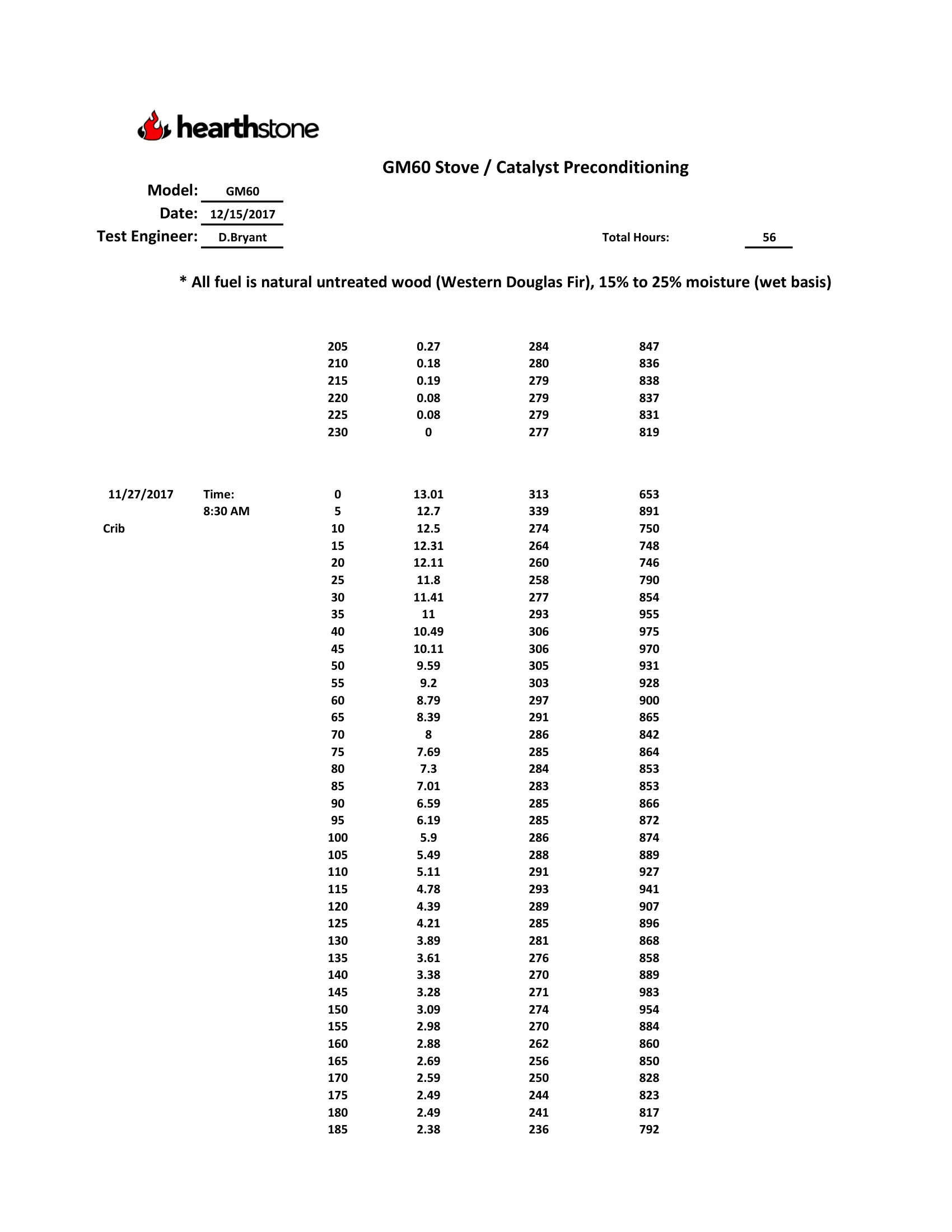 ハースストーン HEARTHSTONE SHELBURNE II 8372 WOOD STOVE EPA REPORT 技術資料 190ページ目