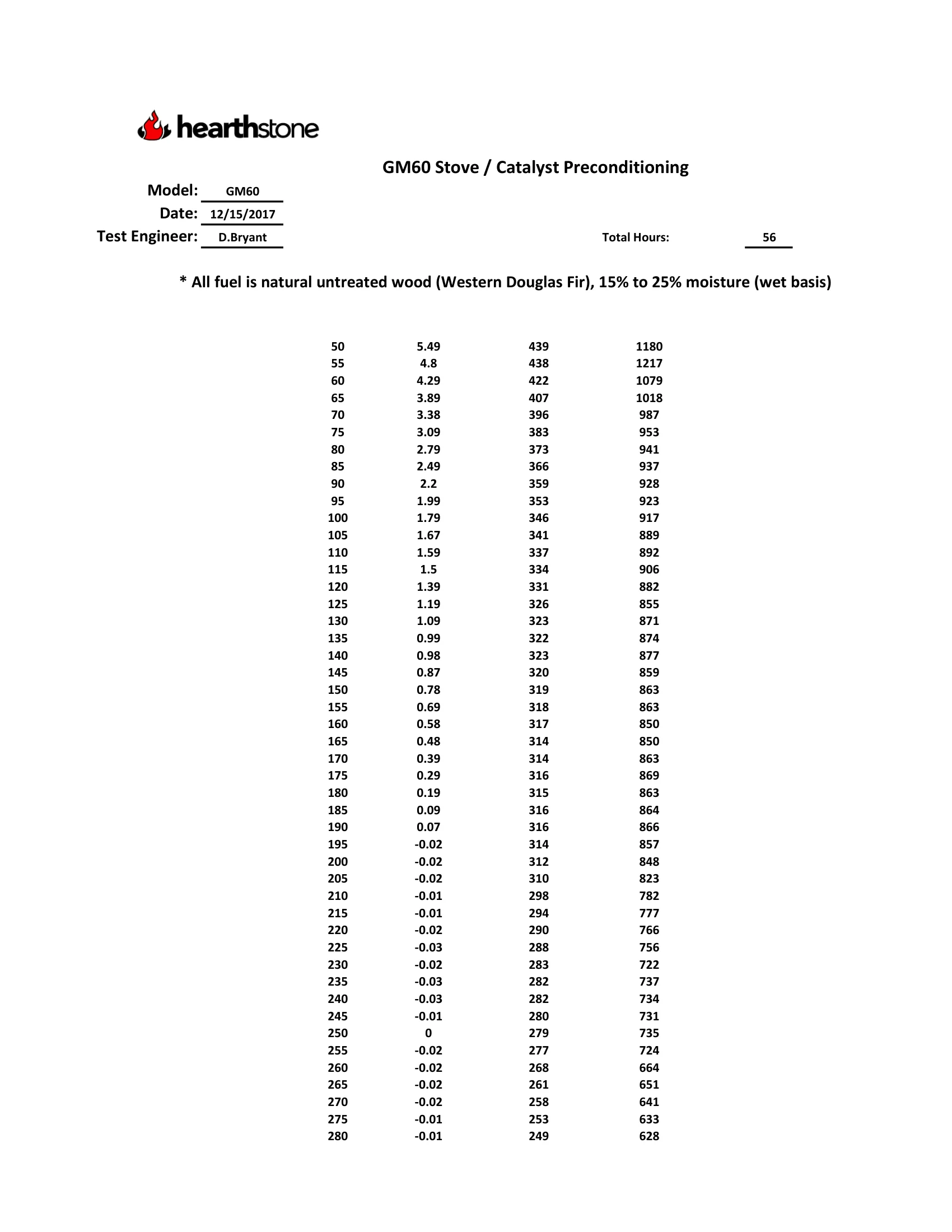 ハースストーン HEARTHSTONE SHELBURNE II 8372 WOOD STOVE EPA REPORT 技術資料 192ページ目