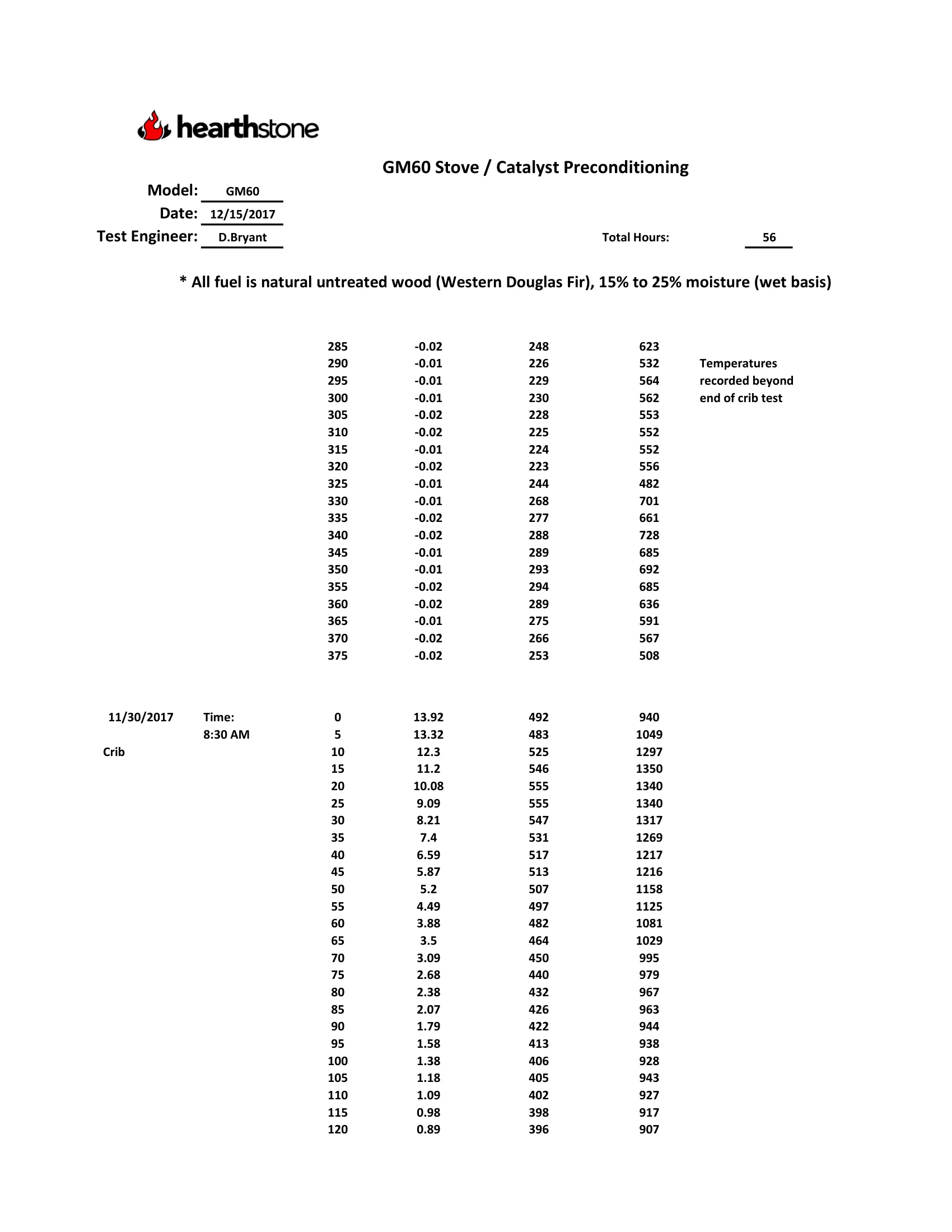 ハースストーン HEARTHSTONE SHELBURNE II 8372 WOOD STOVE EPA REPORT 技術資料 193ページ目