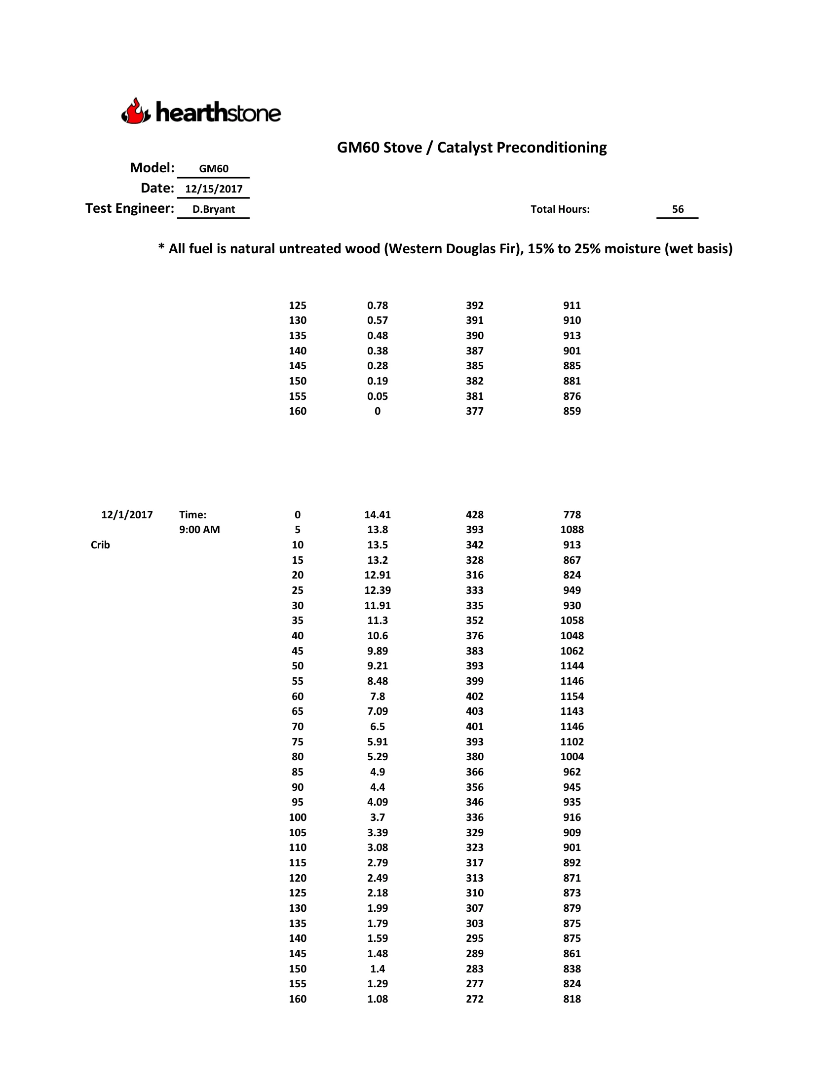 ハースストーン HEARTHSTONE SHELBURNE II 8372 WOOD STOVE EPA REPORT 技術資料 194ページ目