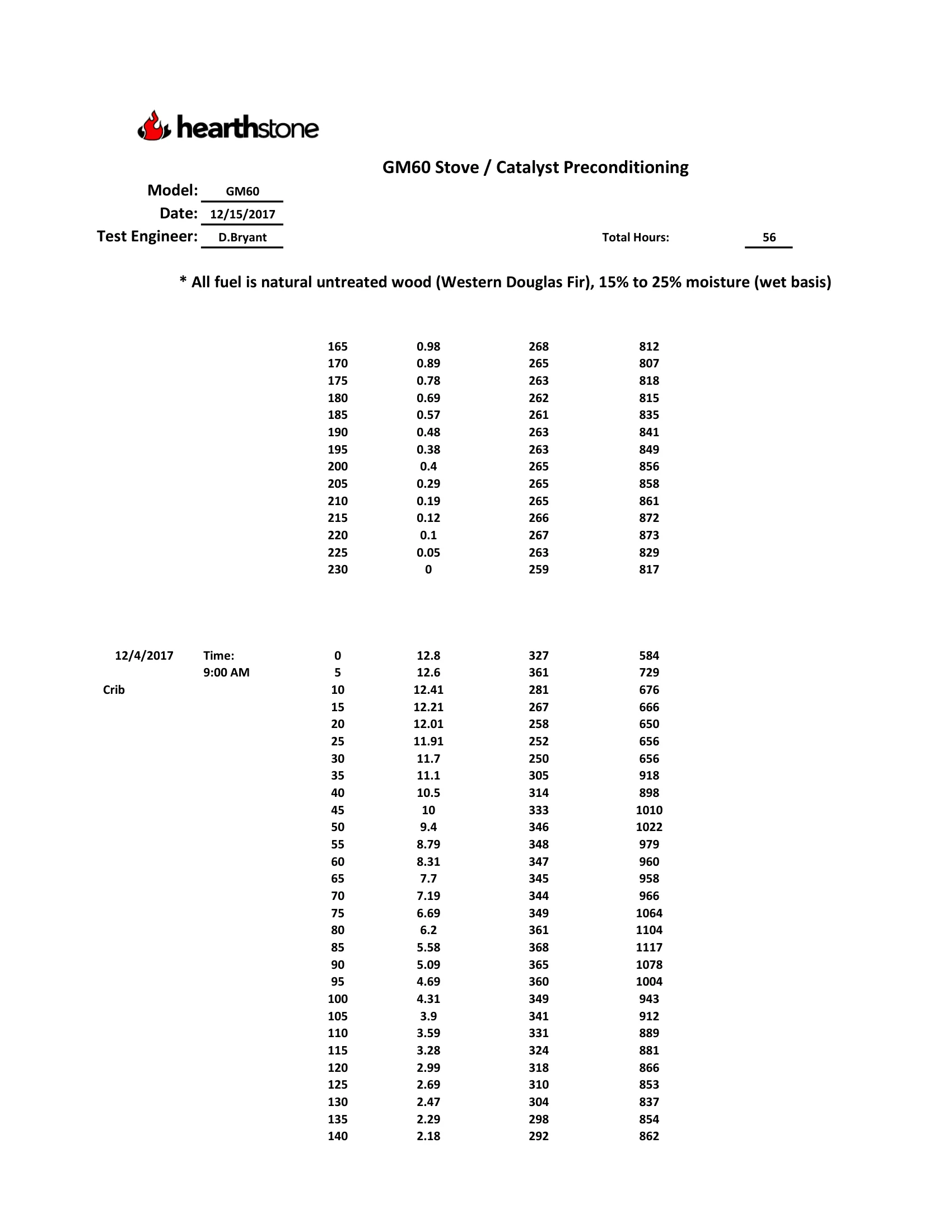 ハースストーン HEARTHSTONE SHELBURNE II 8372 WOOD STOVE EPA REPORT 技術資料 195ページ目