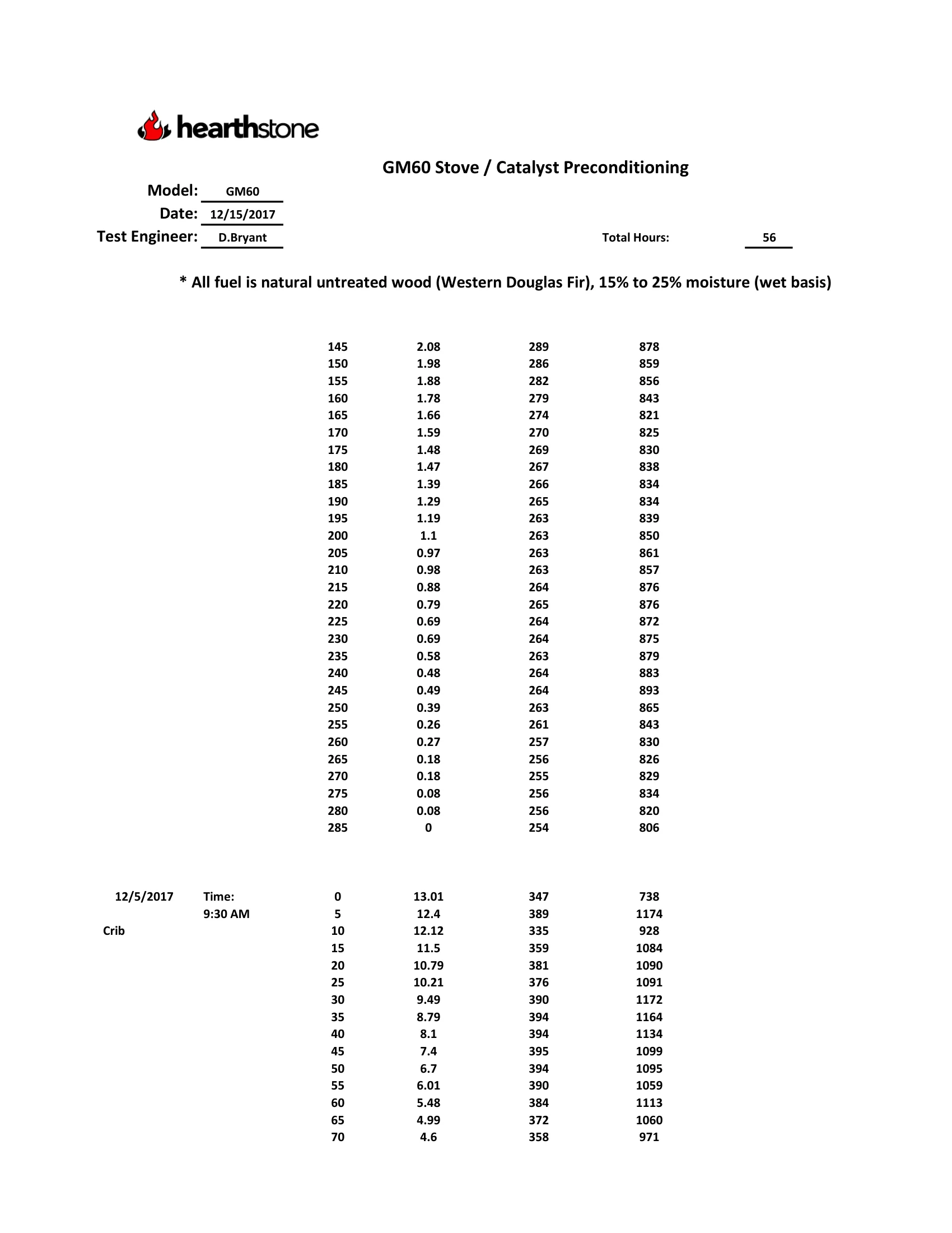 ハースストーン HEARTHSTONE SHELBURNE II 8372 WOOD STOVE EPA REPORT 技術資料 196ページ目