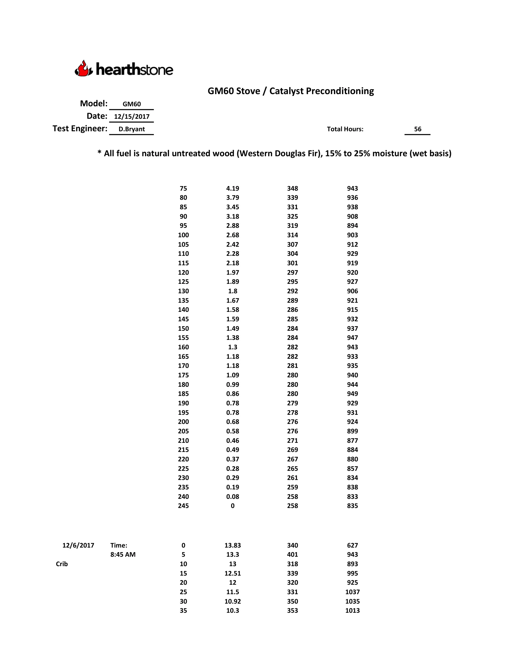 ハースストーン HEARTHSTONE SHELBURNE II 8372 WOOD STOVE EPA REPORT 技術資料 197ページ目