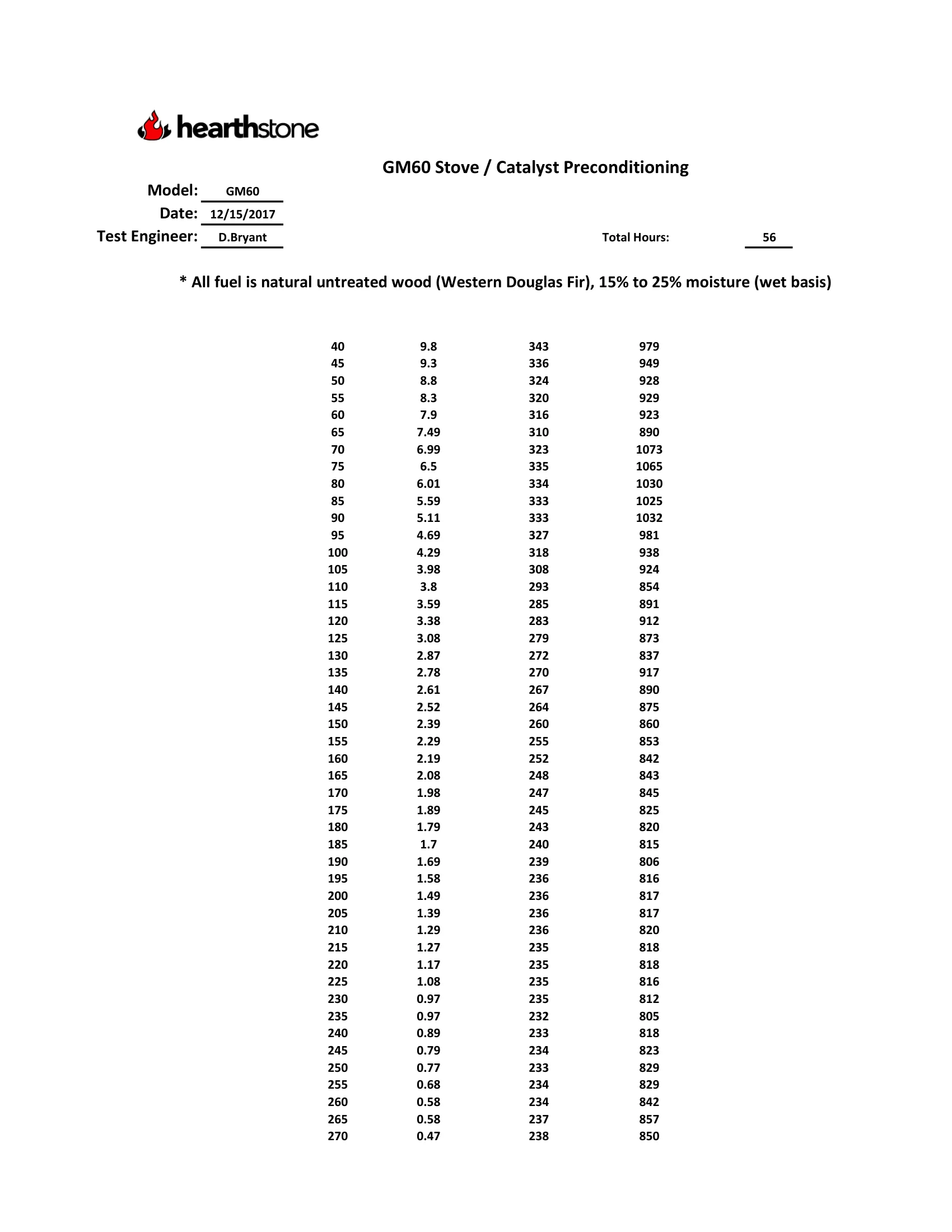 ハースストーン HEARTHSTONE SHELBURNE II 8372 WOOD STOVE EPA REPORT 技術資料 198ページ目