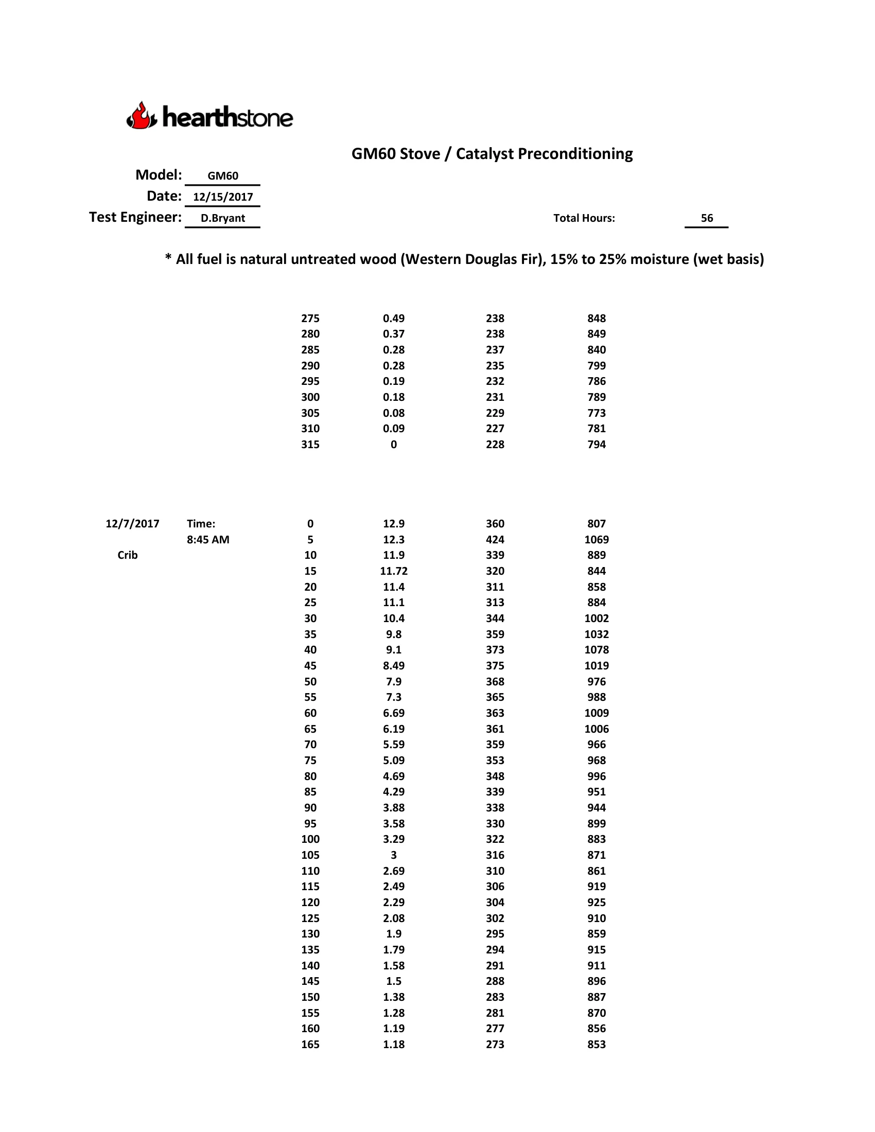 ハースストーン HEARTHSTONE SHELBURNE II 8372 WOOD STOVE EPA REPORT 技術資料 199ページ目