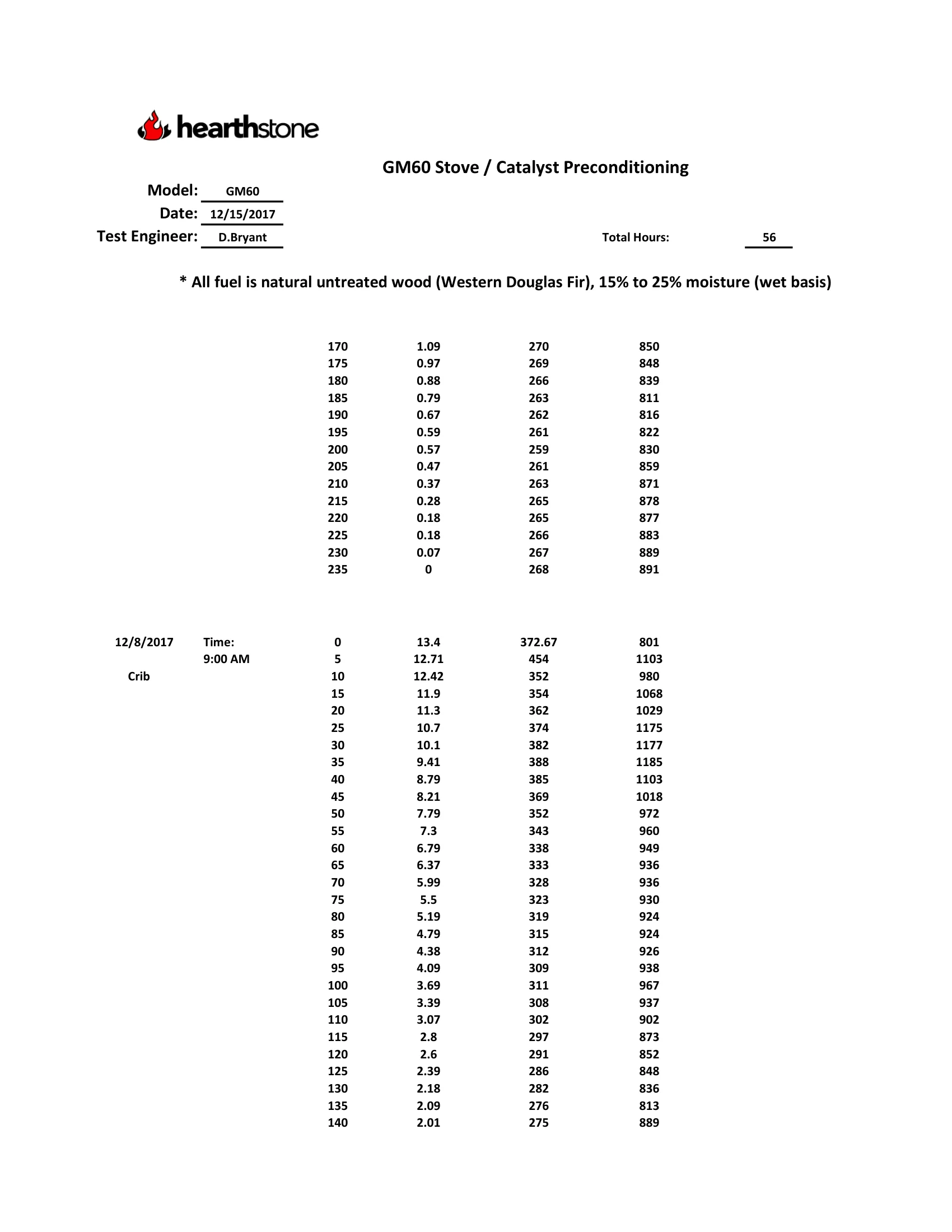 ハースストーン HEARTHSTONE SHELBURNE II 8372 WOOD STOVE EPA REPORT 技術資料 200ページ目