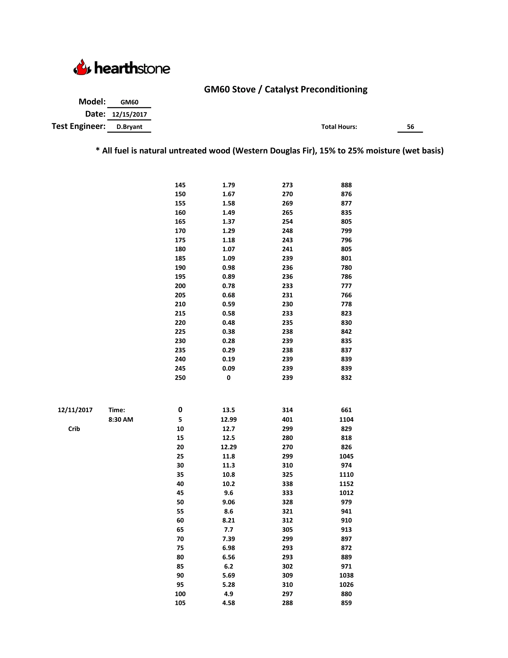 ハースストーン HEARTHSTONE SHELBURNE II 8372 WOOD STOVE EPA REPORT 技術資料 201ページ目