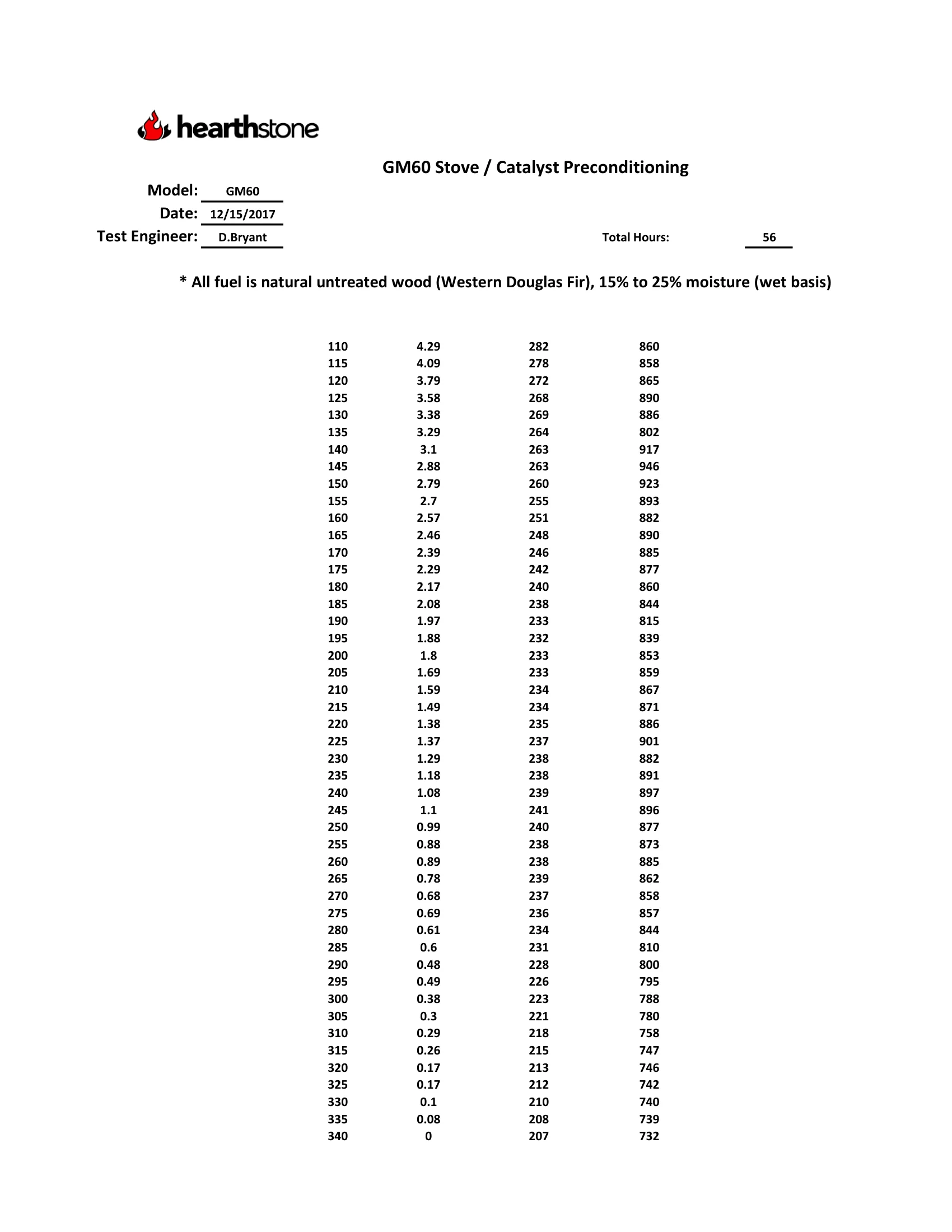 ハースストーン HEARTHSTONE SHELBURNE II 8372 WOOD STOVE EPA REPORT 技術資料 202ページ目