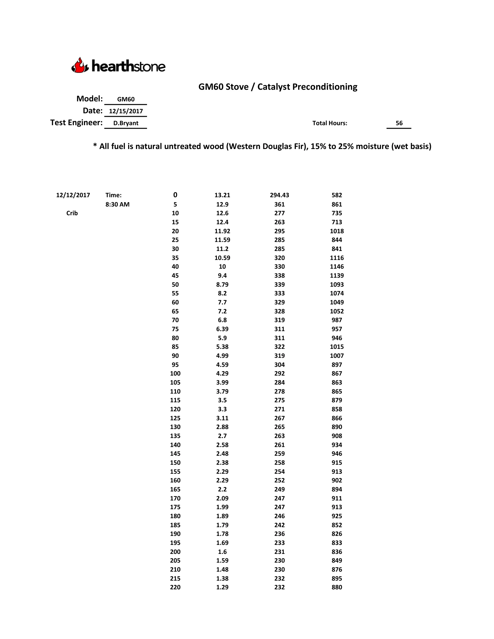 ハースストーン HEARTHSTONE SHELBURNE II 8372 WOOD STOVE EPA REPORT 技術資料 203ページ目