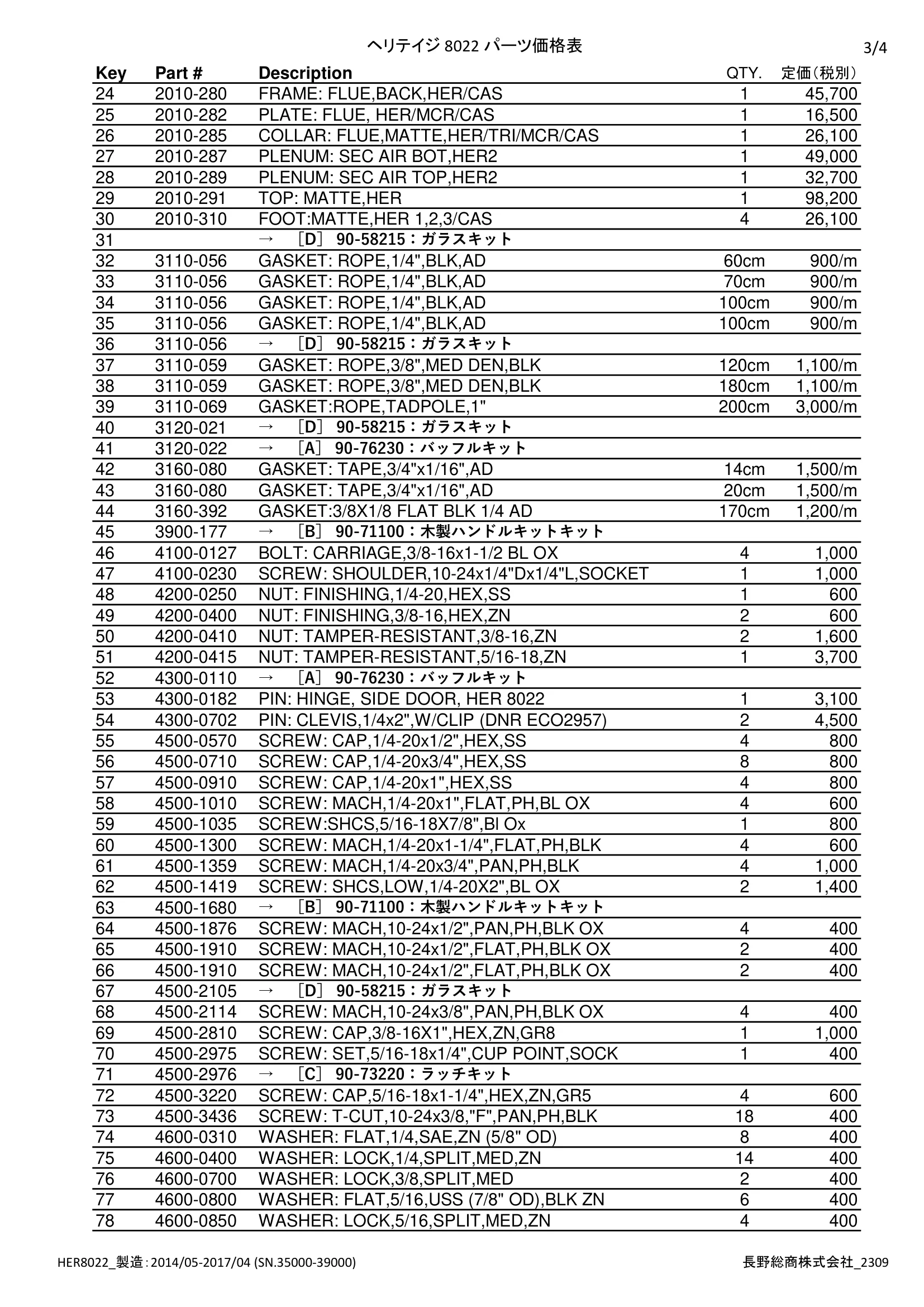 ハースストーン HERITAGE8022 PARTS（2023年版） 価格表 3ページ目
