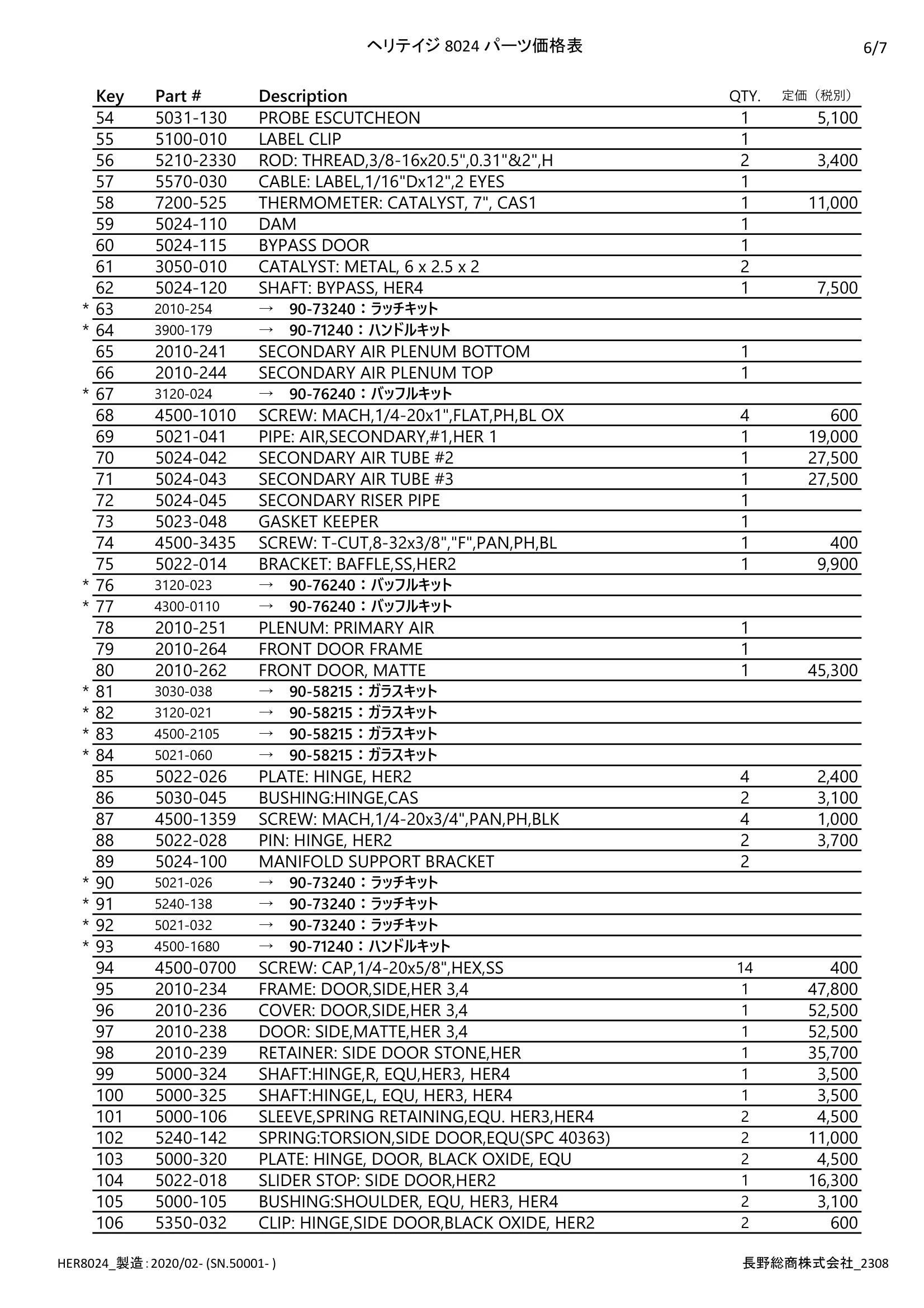 ハースストーン HERITAGE8024 PARTS（2023年版） 価格表 6ページ目