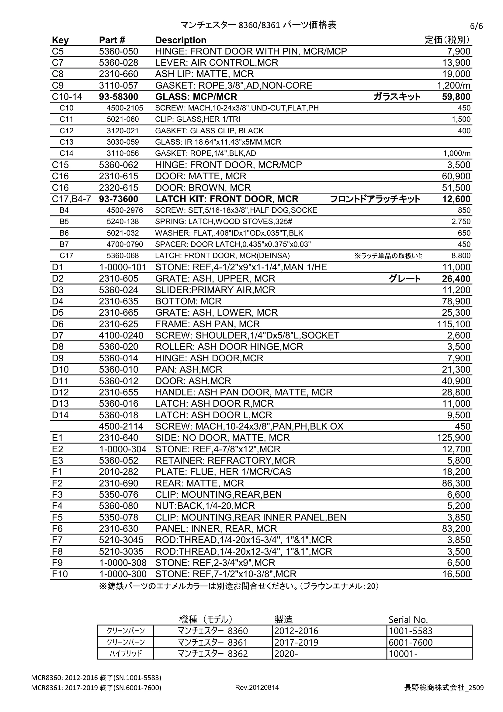 ハースストーン MANCHESTER8360 8361 PARTS（2025年版） 価格表 6ページ目