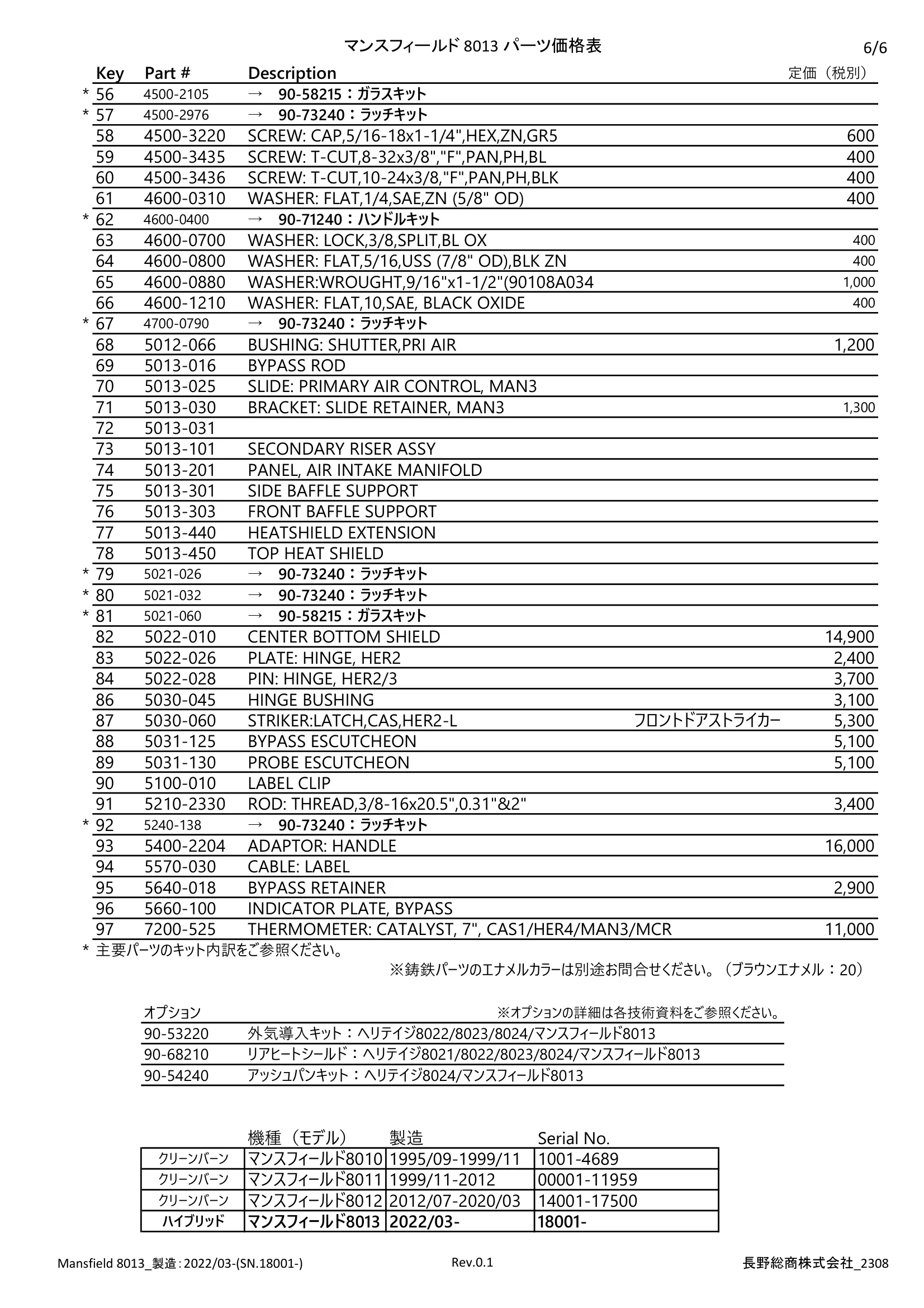ハースストーン MANSFIELD8013 PARTS（2023年版） 価格表 6ページ目