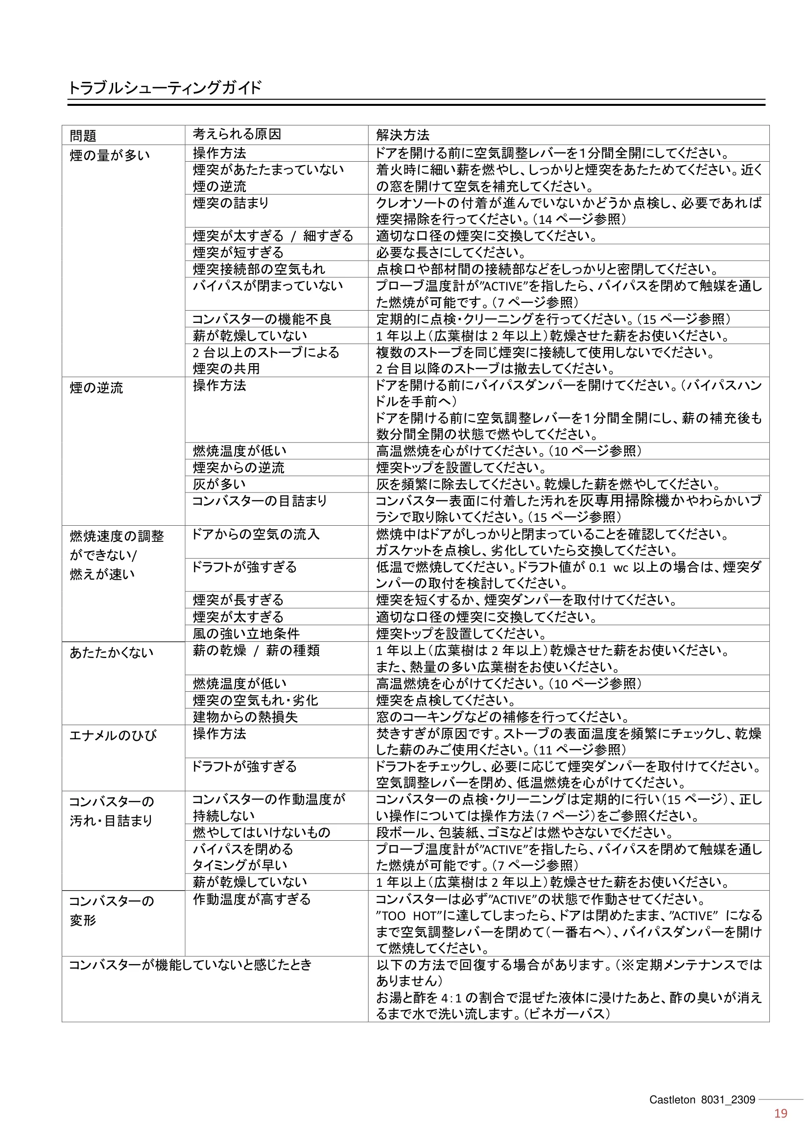 ハースストーン MANUAL TH_CASTLETON8031_2309 技術資料 19ページ目